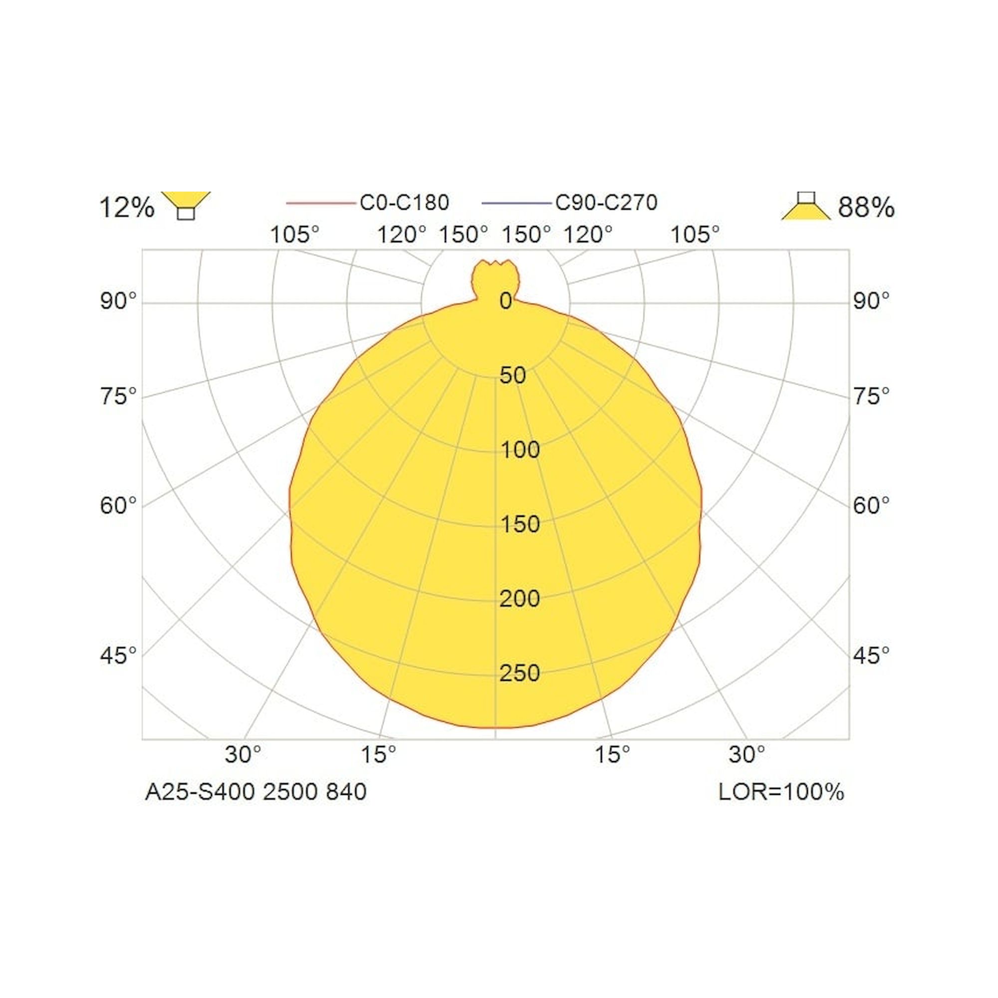 Glamox A25-S400 surface-mounted luminaire, 2532 lm, 4000 K