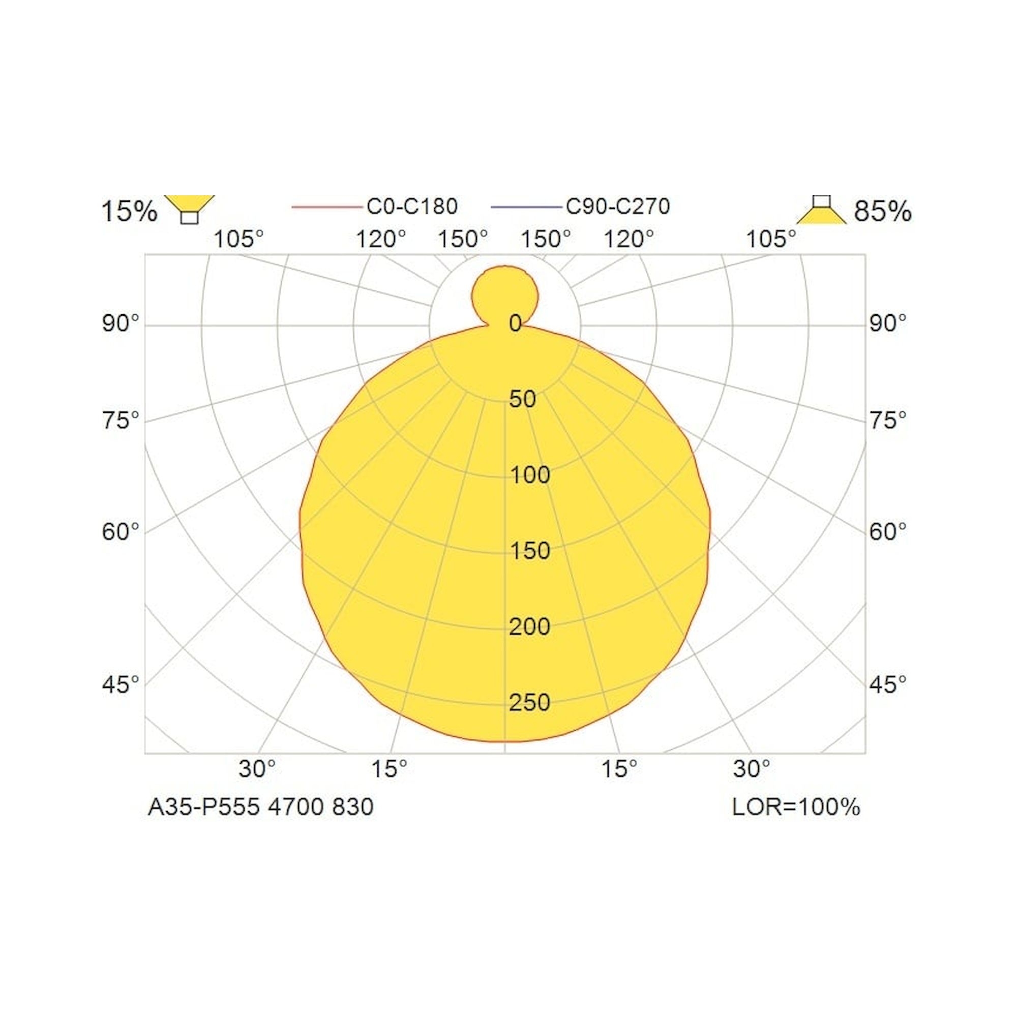 Glamox A35-P555 luminaire décoratif, 4470 lm, 3000 K, commutable