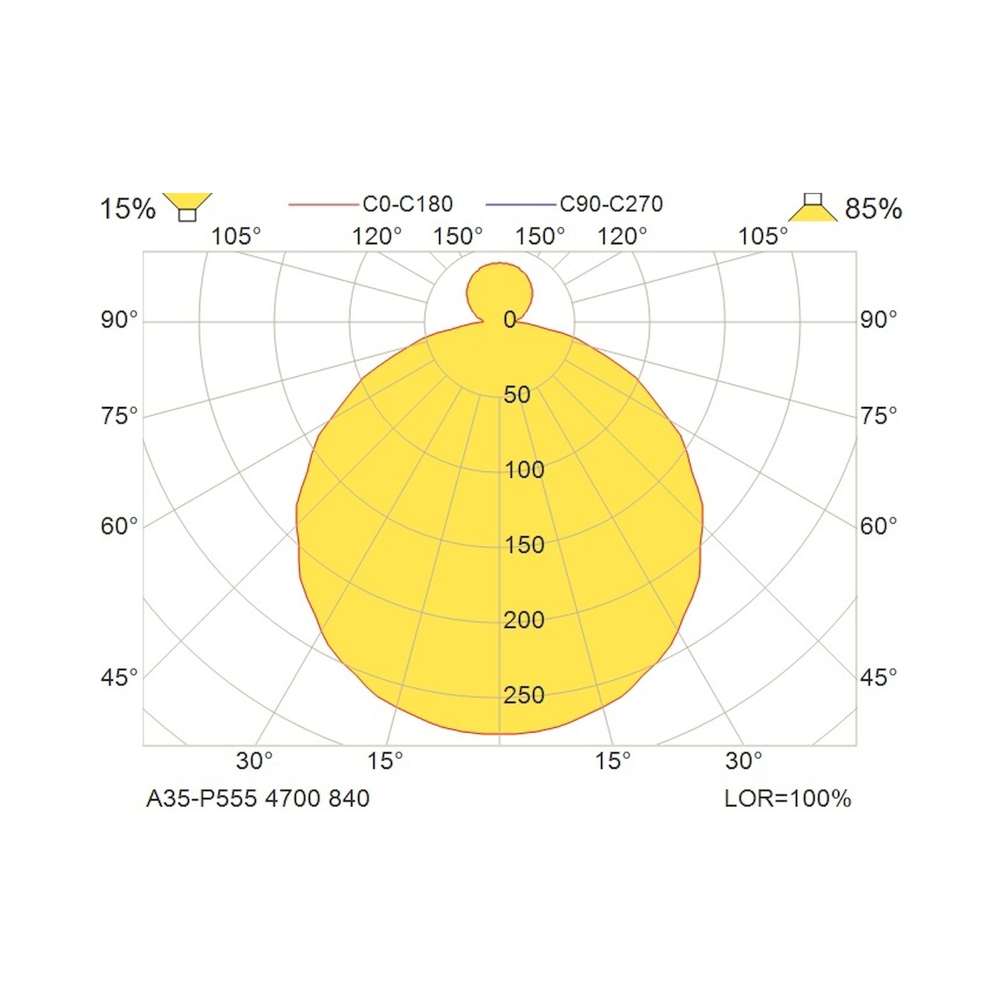 Glamox A35-P555 luminaire décoratif, 4705 lm, 4000 K, commutable