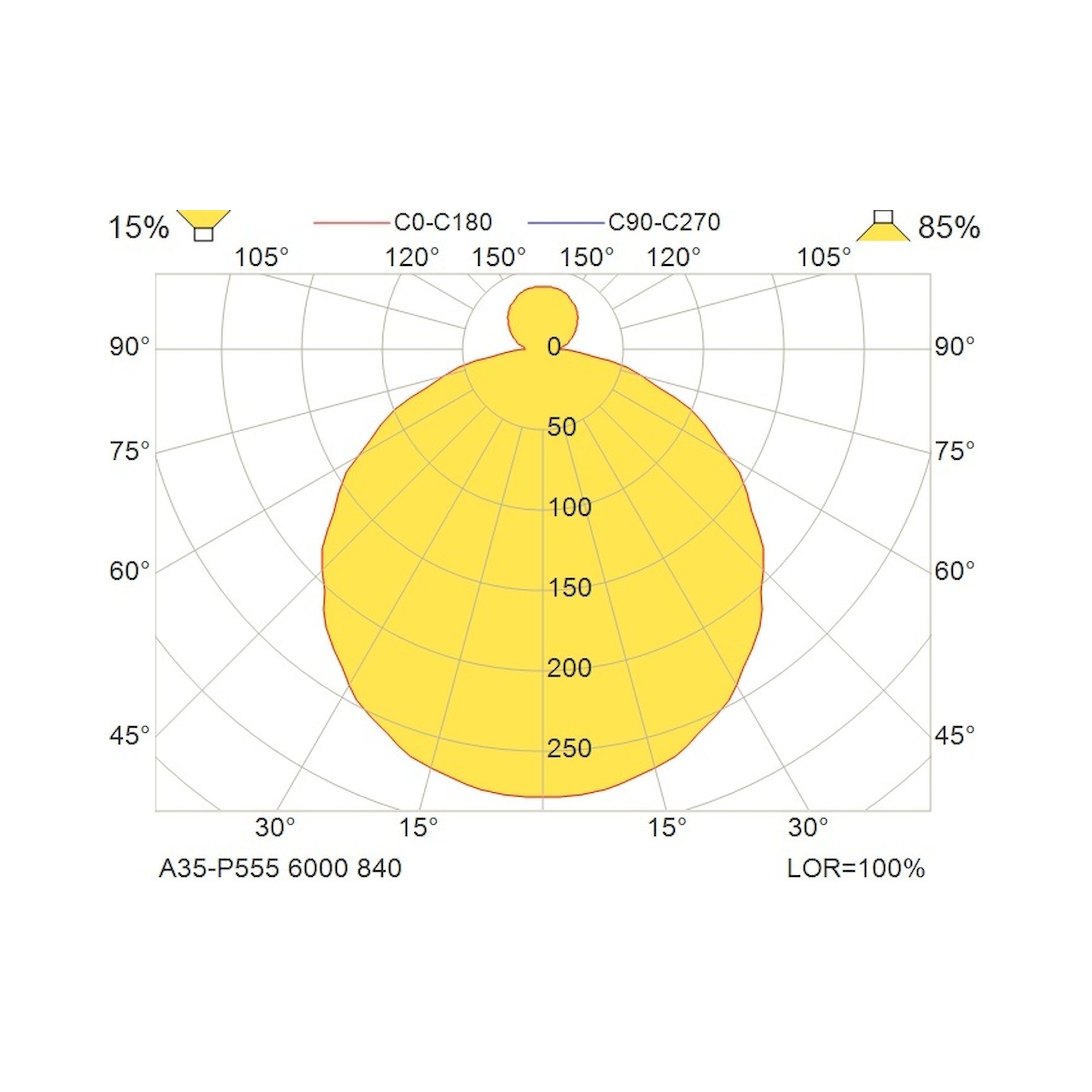 Glamox A35-P555 luminaire décoratif, 6053 lm, 4000 K, à gradation DALI