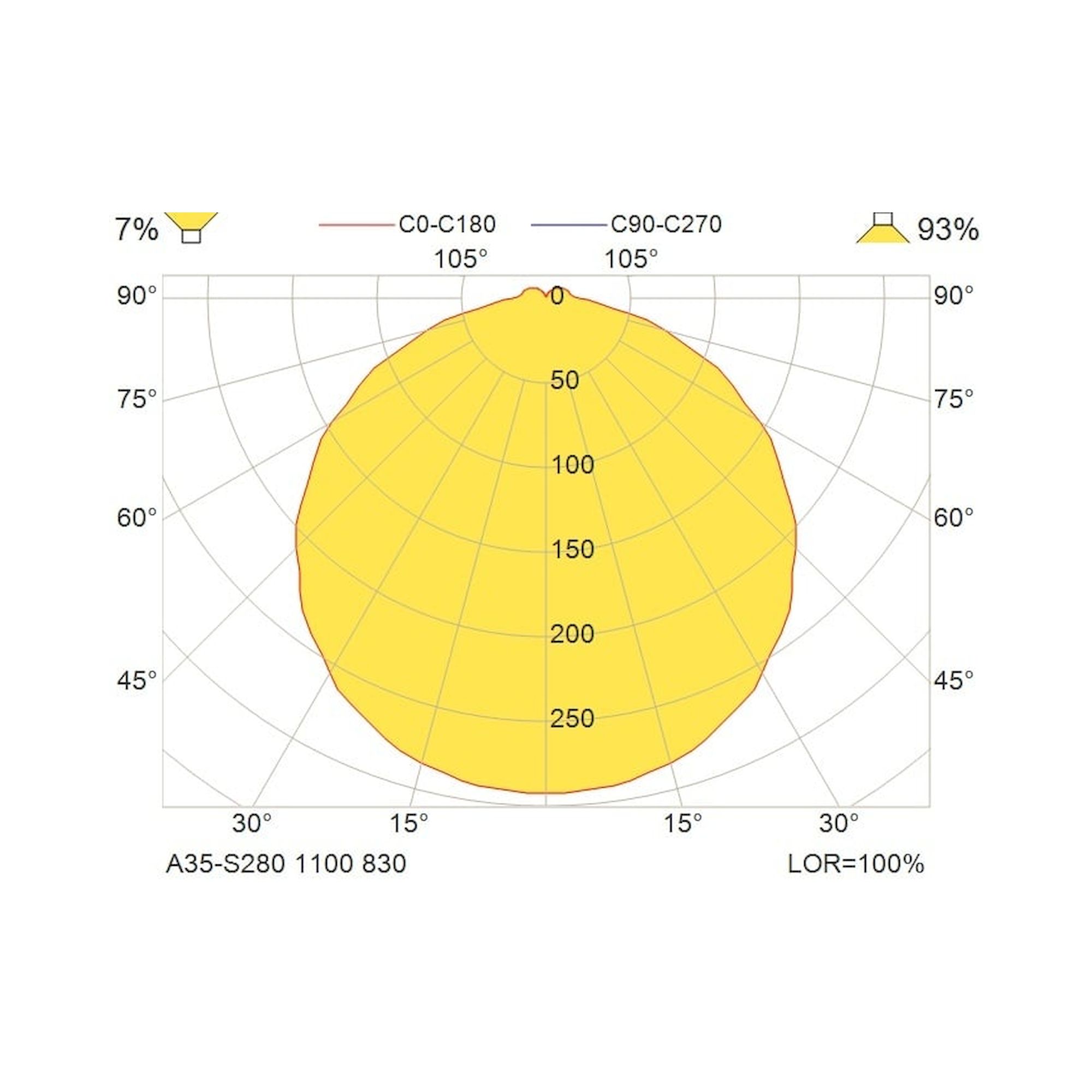Glamox A35-S280 luminaire en saillie, 1067 lm, 3000 K, commutable