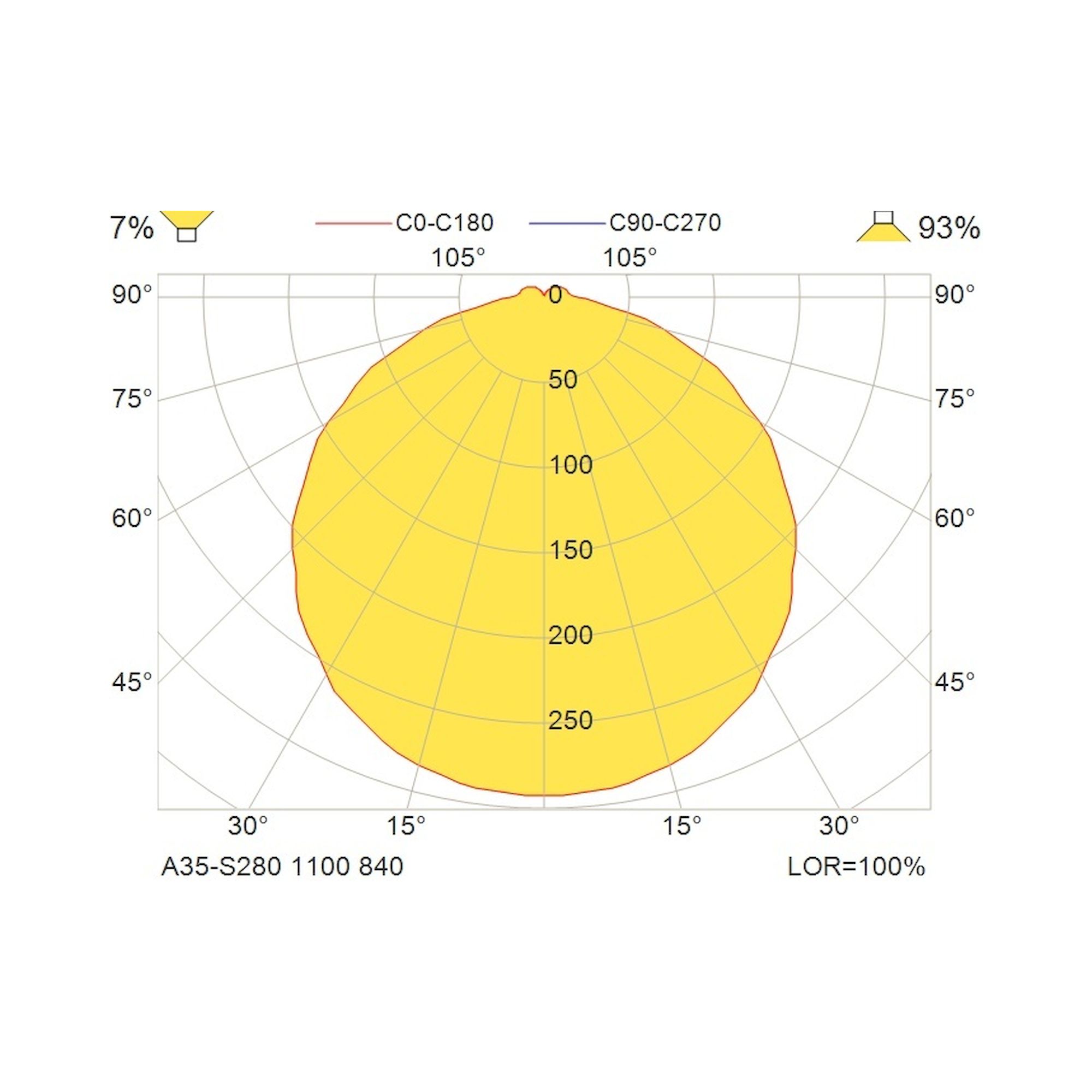 Glamox A35-S280 luminaire en saillie, 1123 lm, 4000 K, commutable