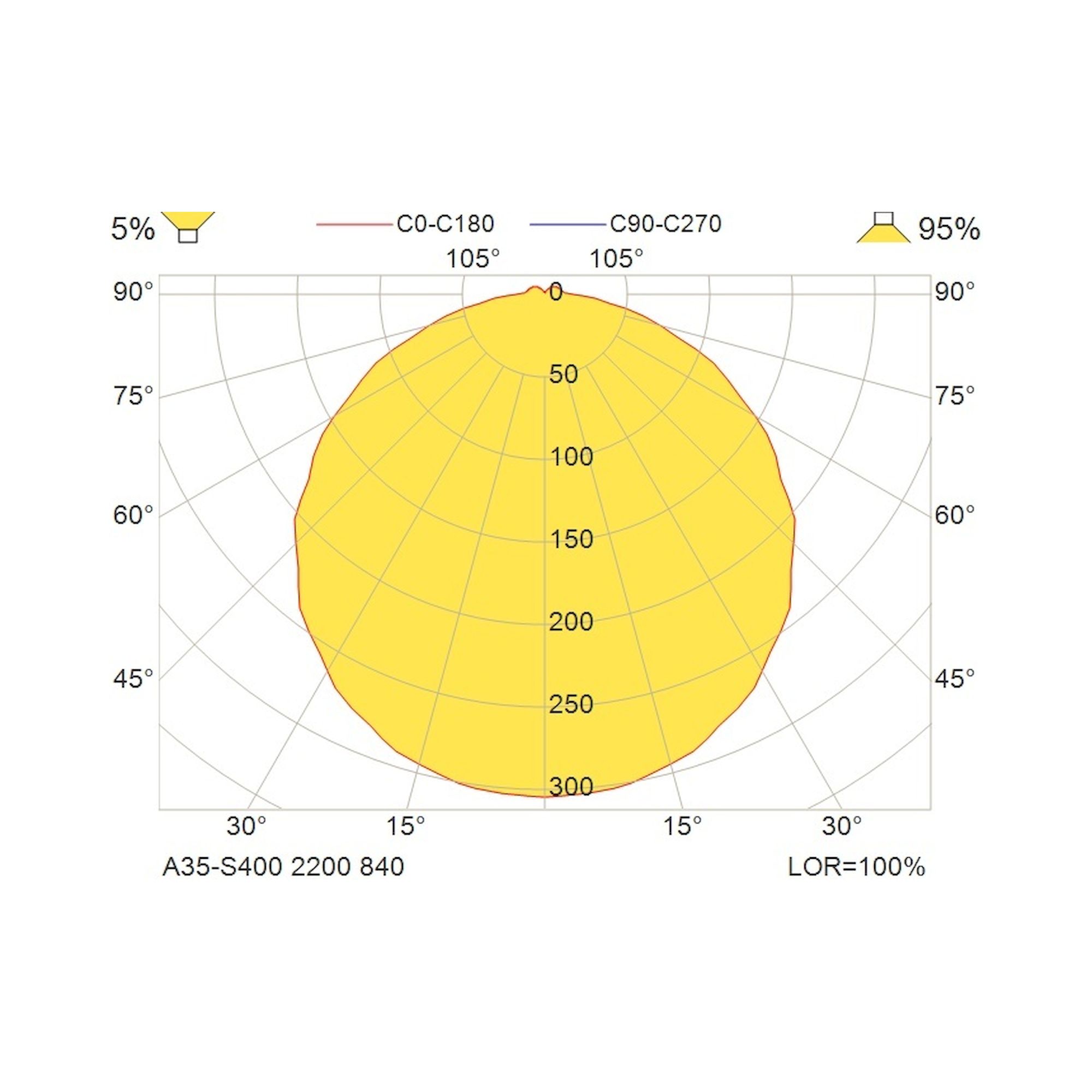 Glamox A35-S400 surface-mounted luminaire, 2244 lm, 4000 K, switchable