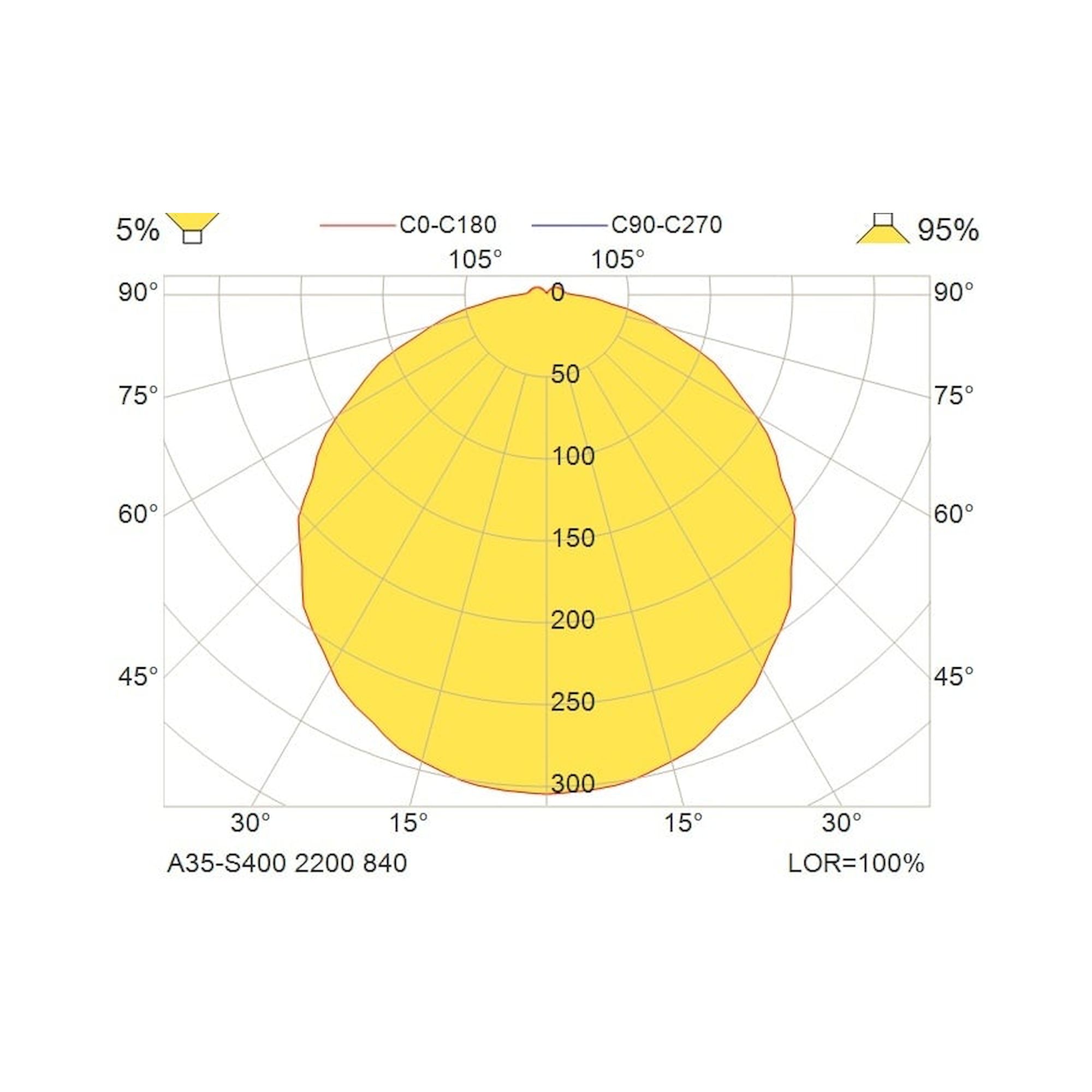 Glamox A35-S400 luminaire en saillie, 2244 lm, 4000 K, commutable