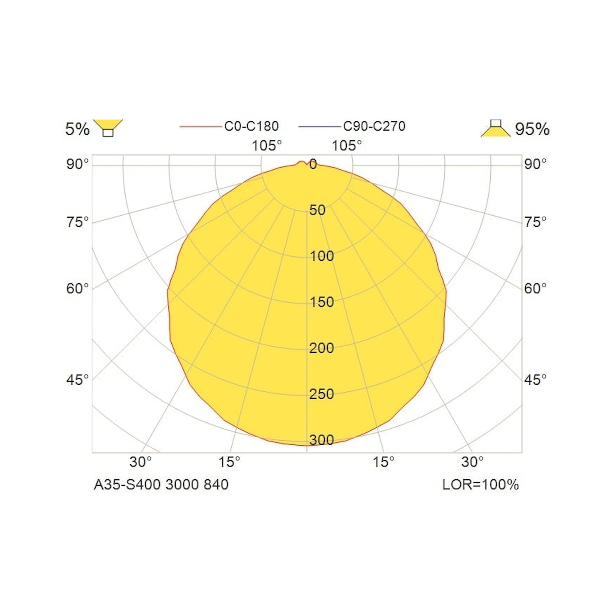 Glamox A35-S400 luminaire en saillie, 3014 lm, 4000 K