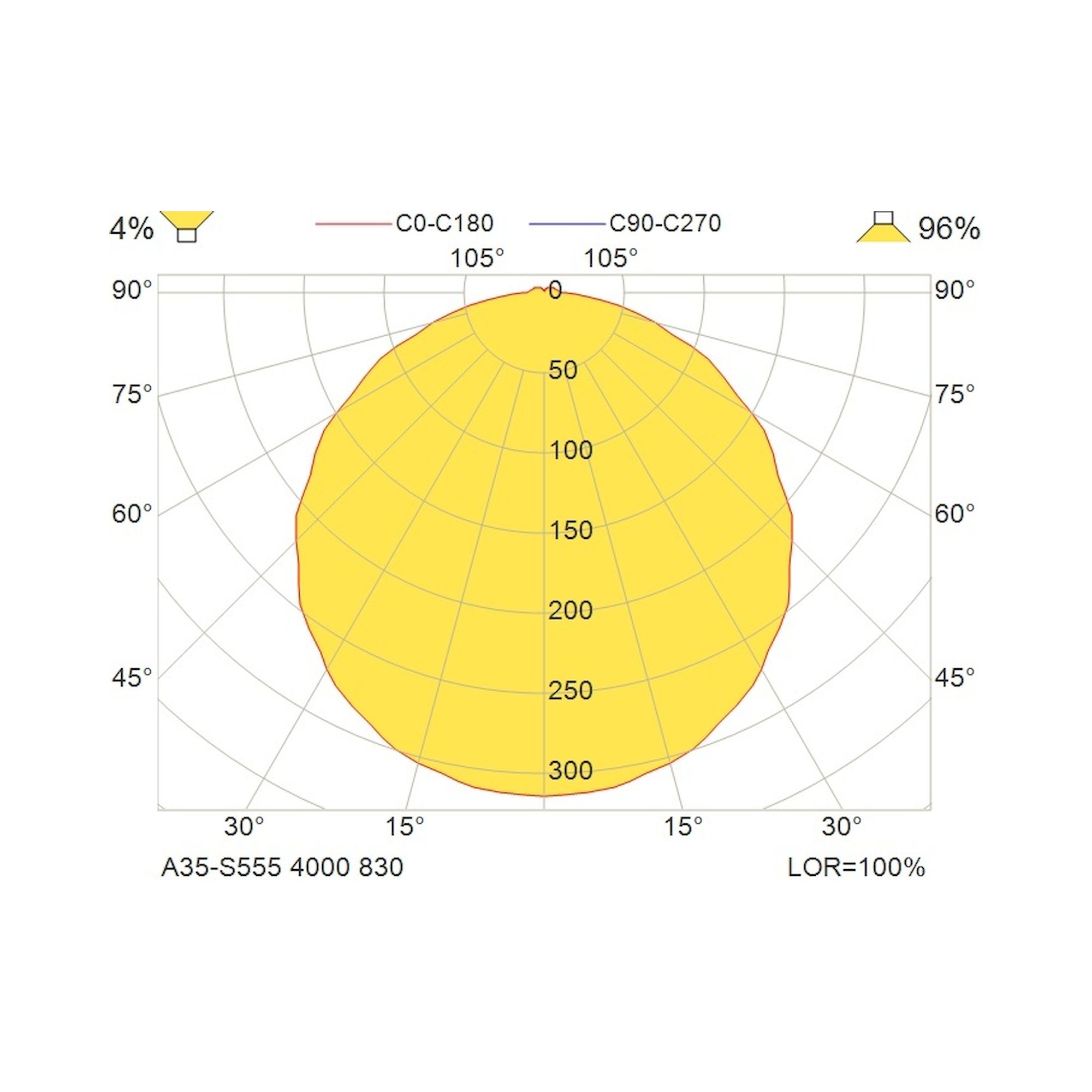 Glamox A35-S555 surface-mounted luminaire, 3928 lm, 3000 K, switchable