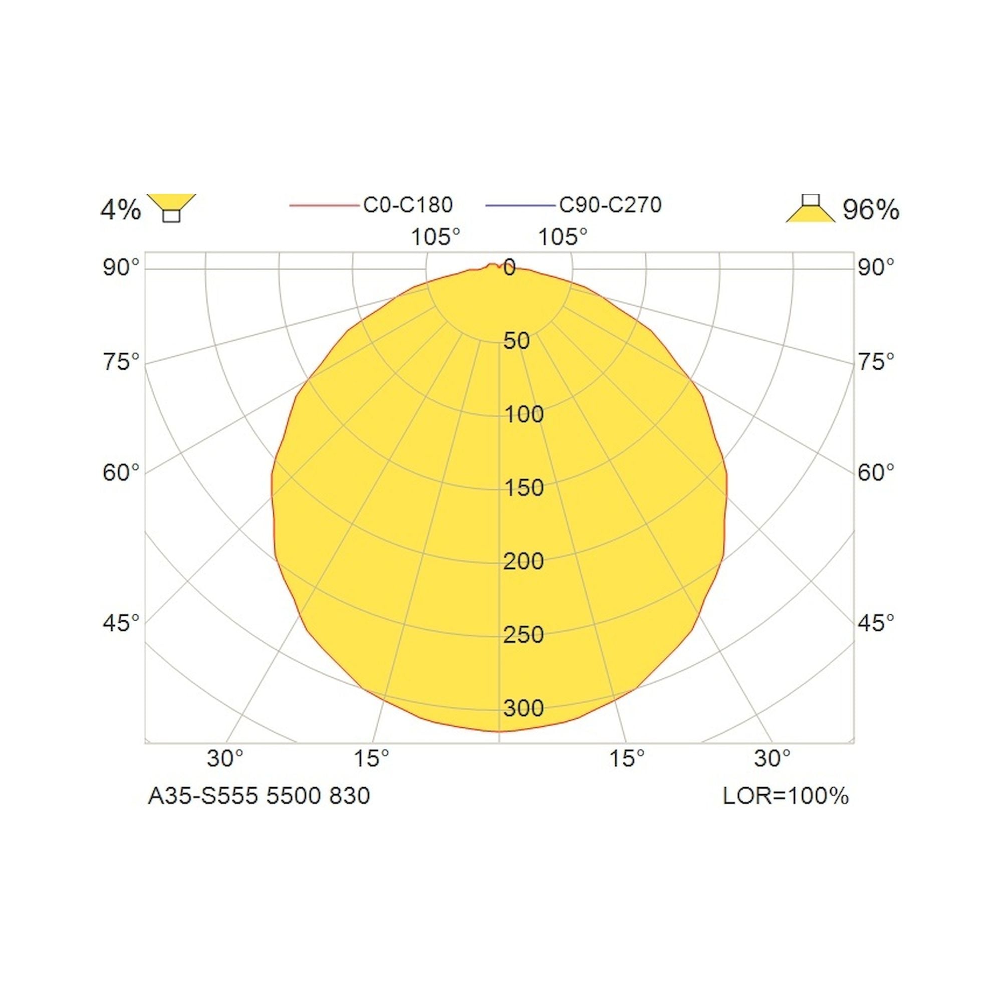 Glamox A35-S555 luminaire en saillie, 5156 lm, 3000 K, à gradation DALI