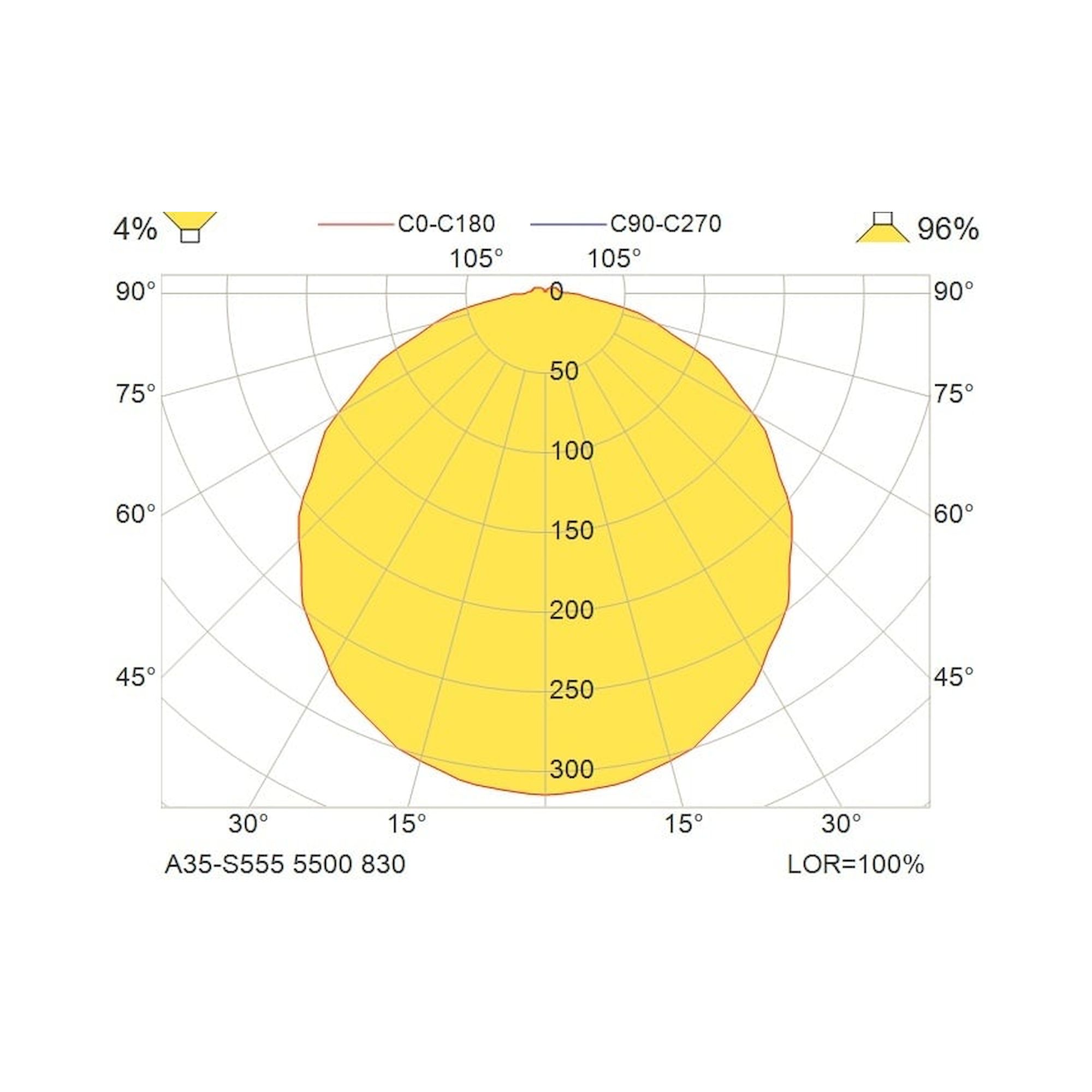 Glamox A35-S555 luminaire en saillie, 5156 lm, 3000 K, à gradation DALI
