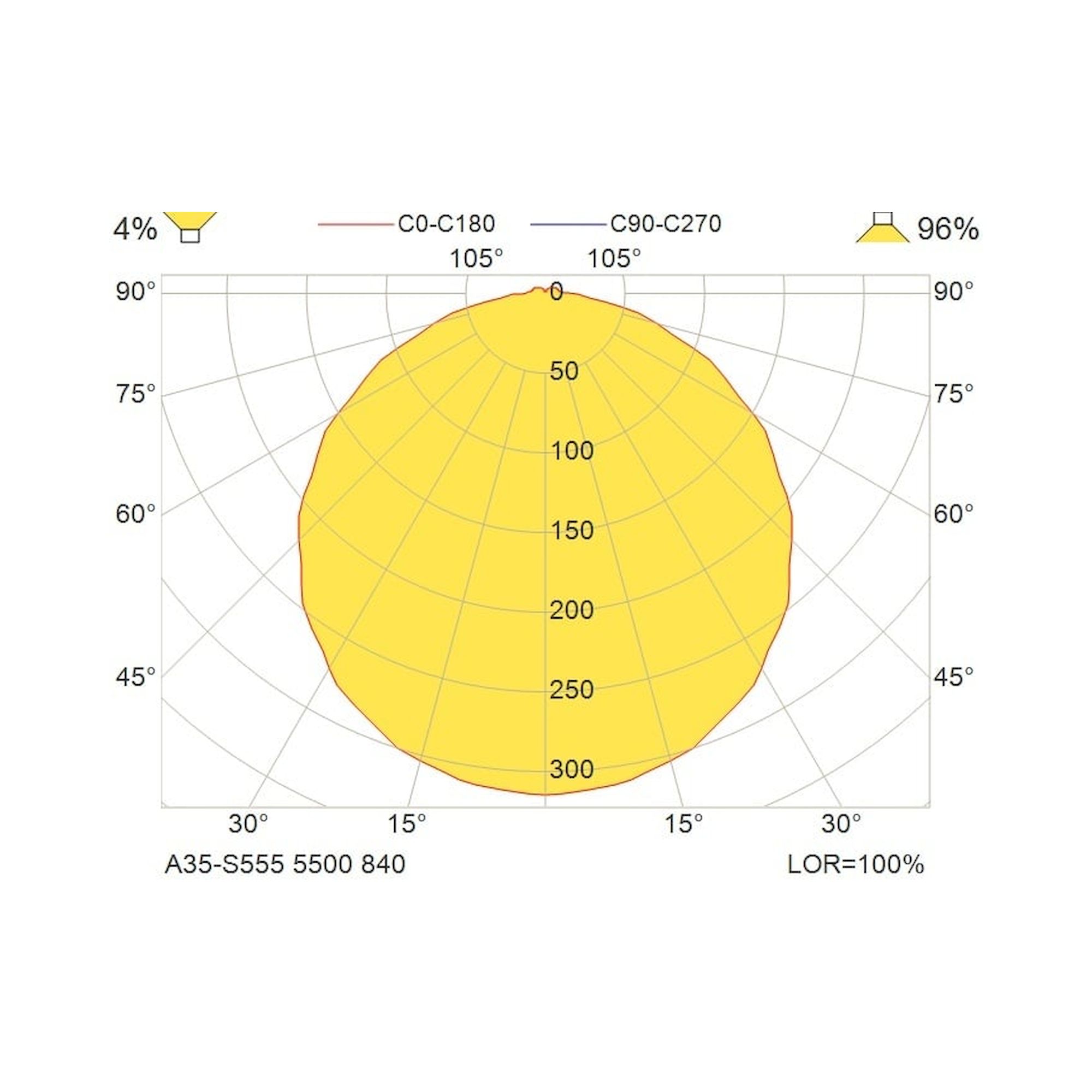Glamox A35-S555 Anbauleuchte, 5427 lm, 4000 K, DALI-dimmbar