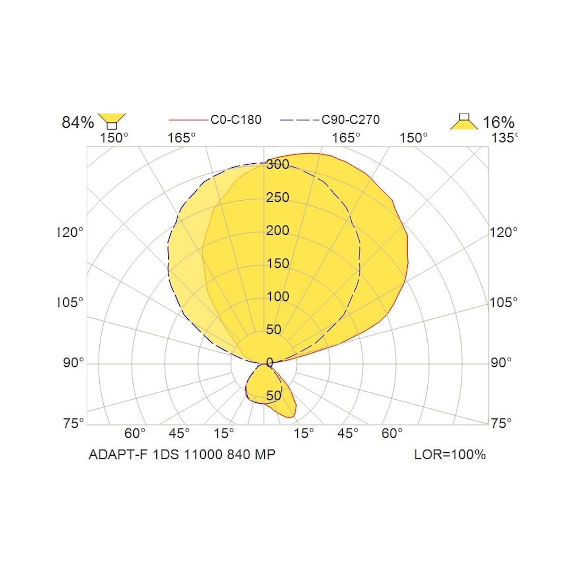 Glamox ADAPT-F Dekorationsleuchte, 11660 lm, 4000 K, dimmbar