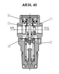 SMC AR30P-050AS. Service-Set