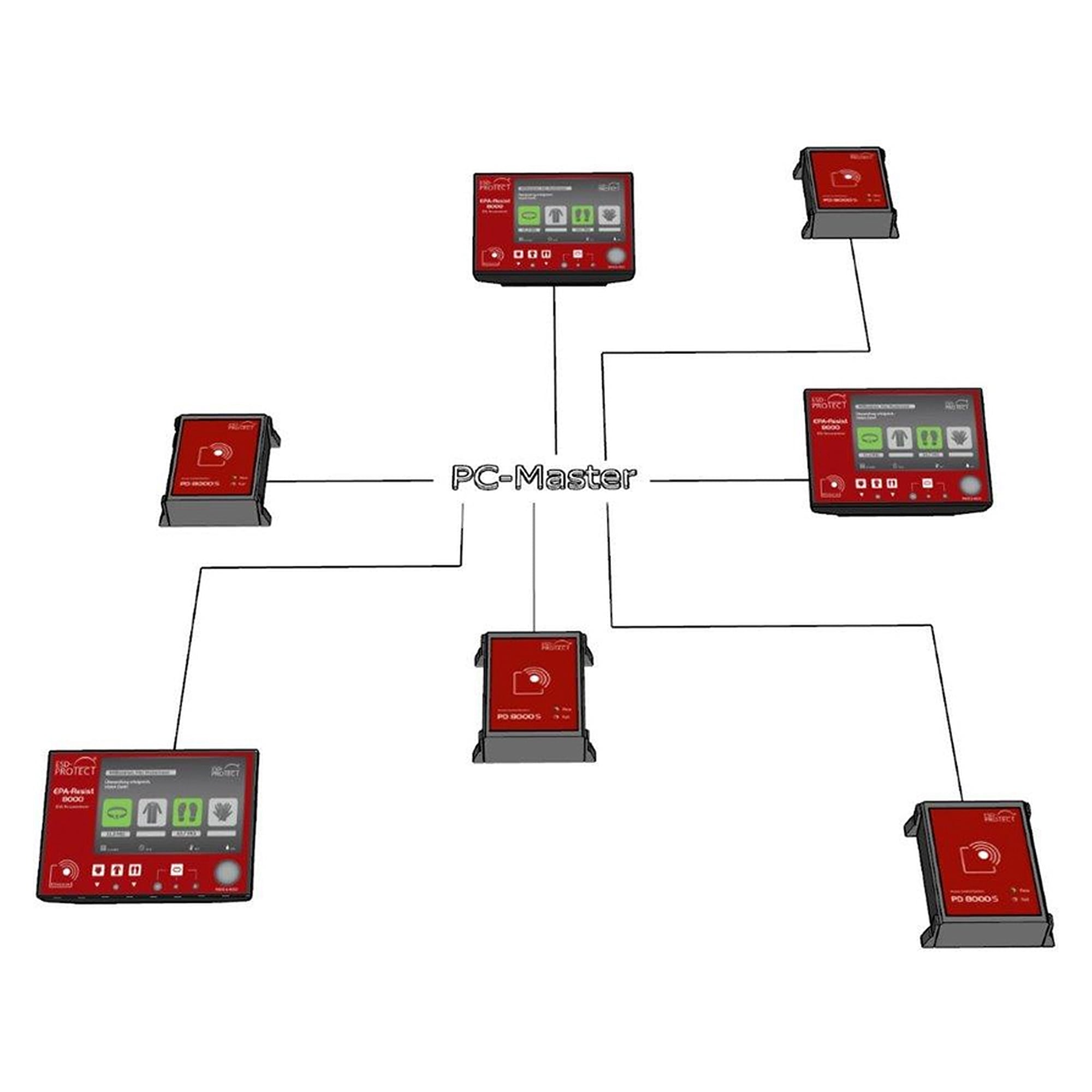ESD-Personentestzentrale EPA-RESIST 8000 mit RFID, 4-in-1-Prüfung und LAN - A1-ESD EP0206050