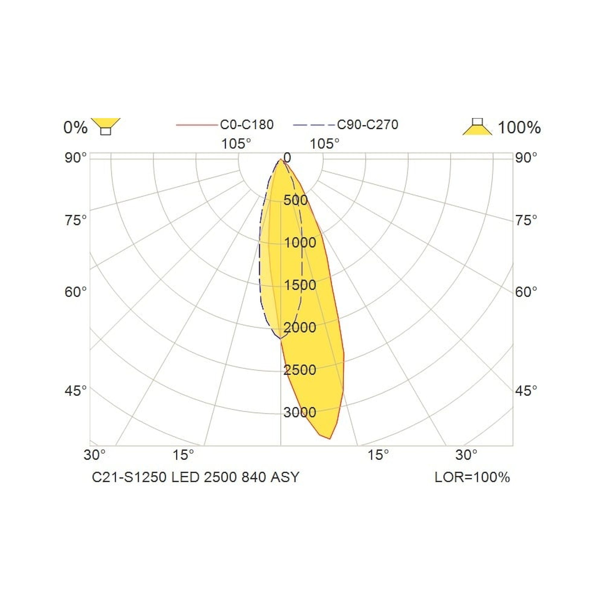 Glamox C21-S1250 Anbauleuchte, 2467 lm, 4000 K, DALI-dimmbar