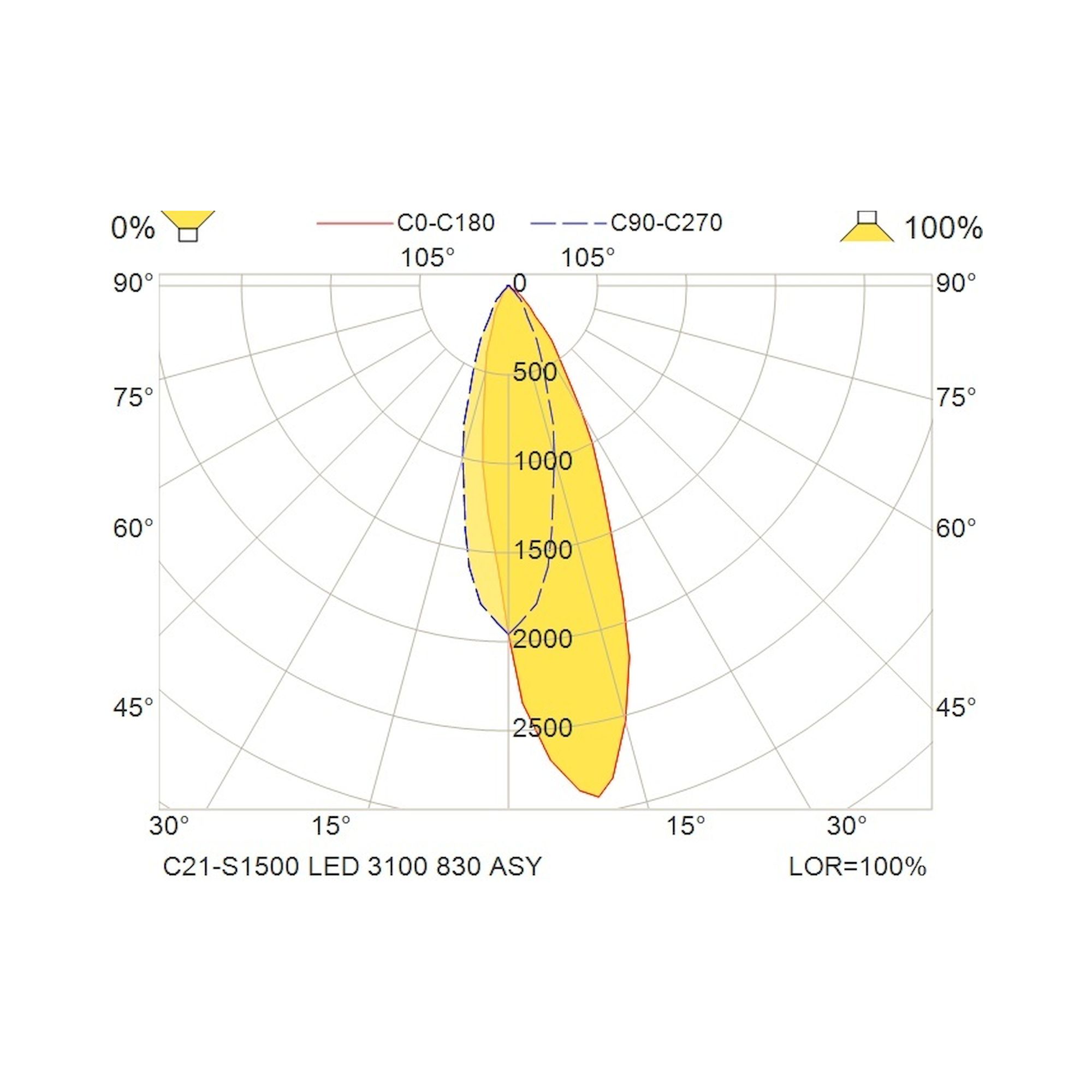 Glamox C21-S1500 luminaire en saillie, 3071 lm, 3000 K, à gradation DALI