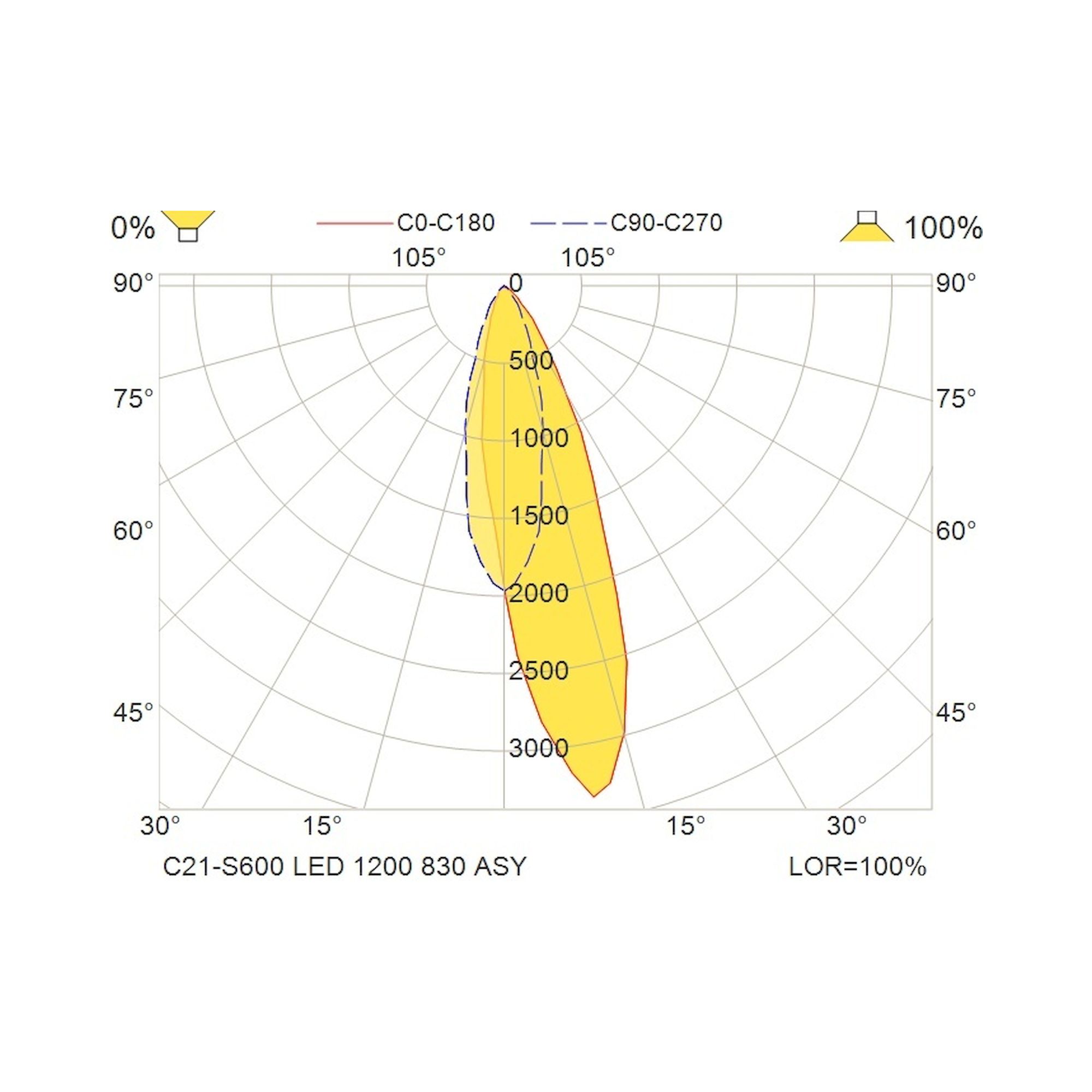 Glamox C21-S600 luminaire en saillie, 1223 lm, 3000 K, commutable