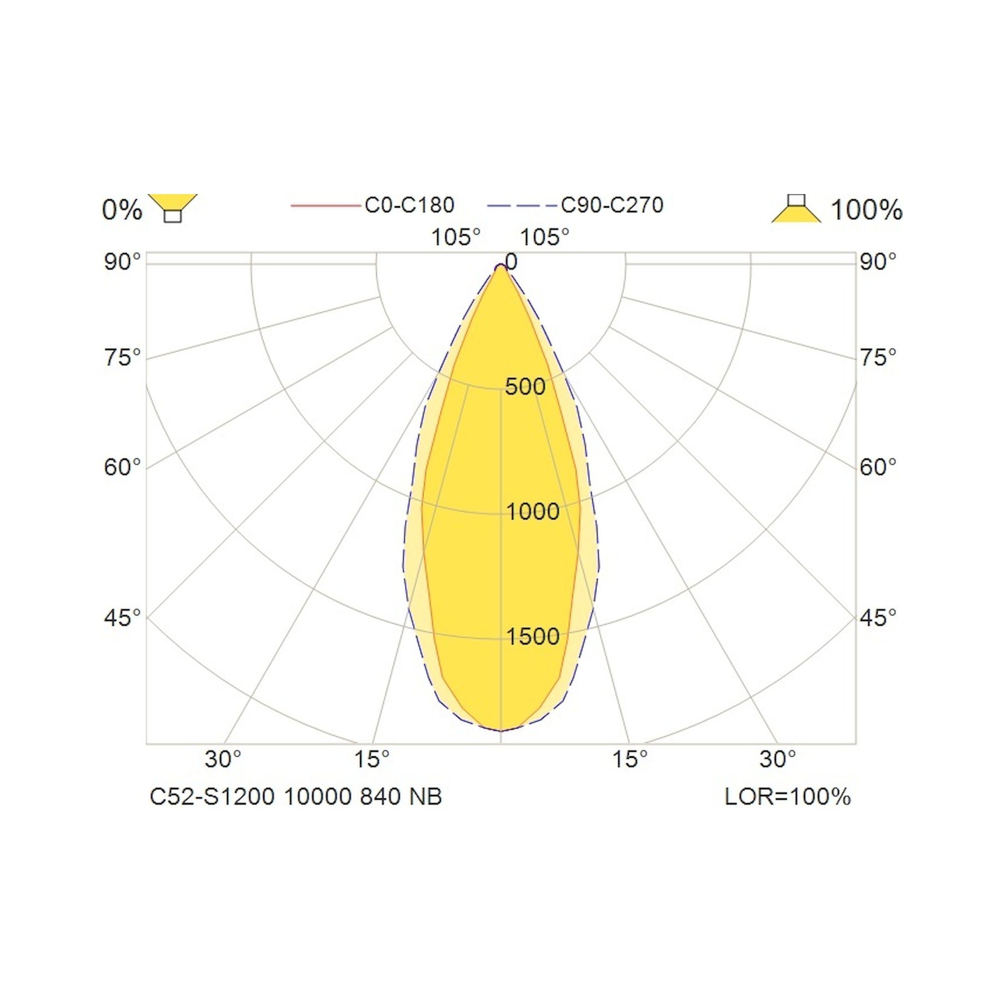 Glamox C52-S1200 Anbauleuchte, 10513 lm, 4000 K, DALI-dimmbar