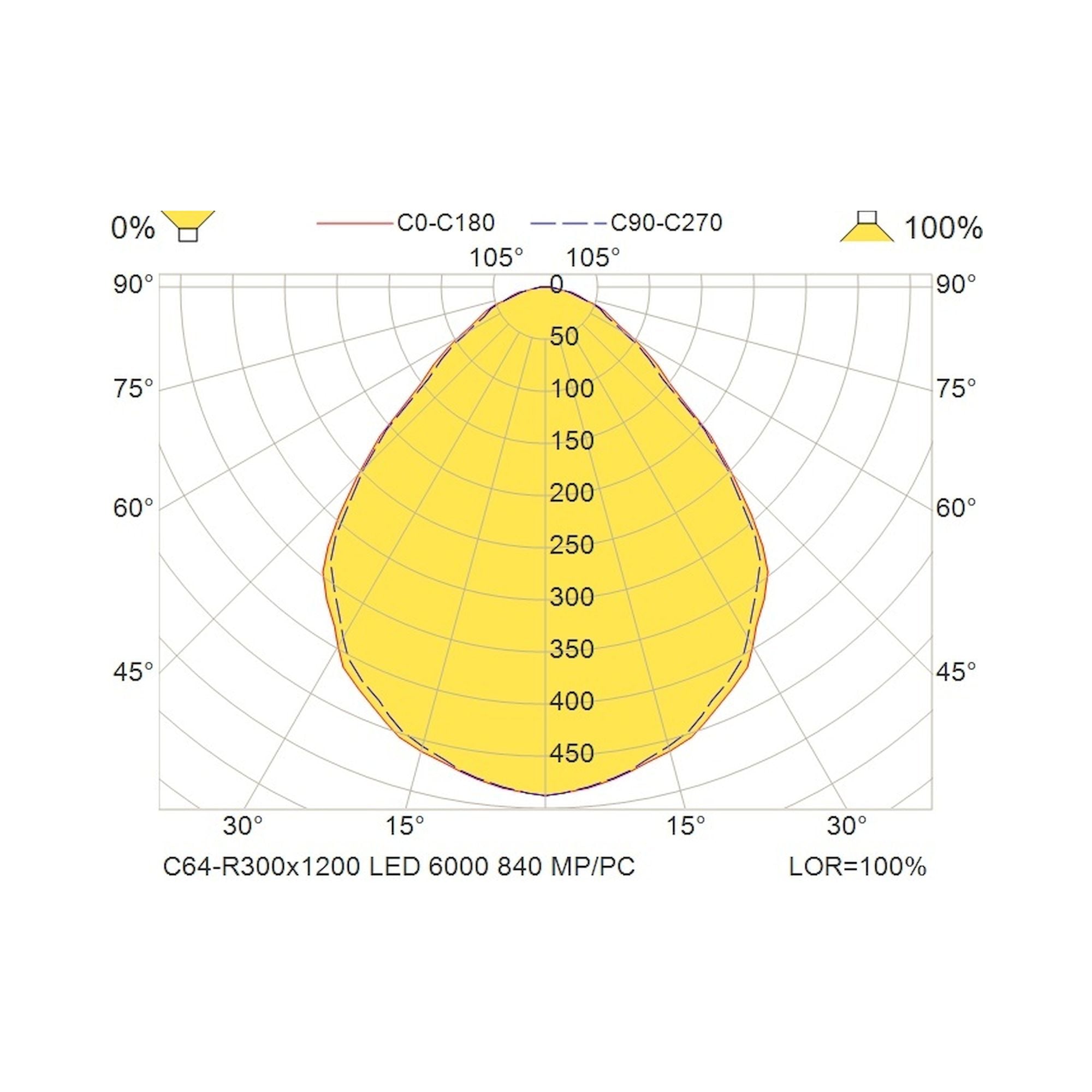 Glamox C64-R300X1200 industrial luminaire, 5750 lm, 4000 K