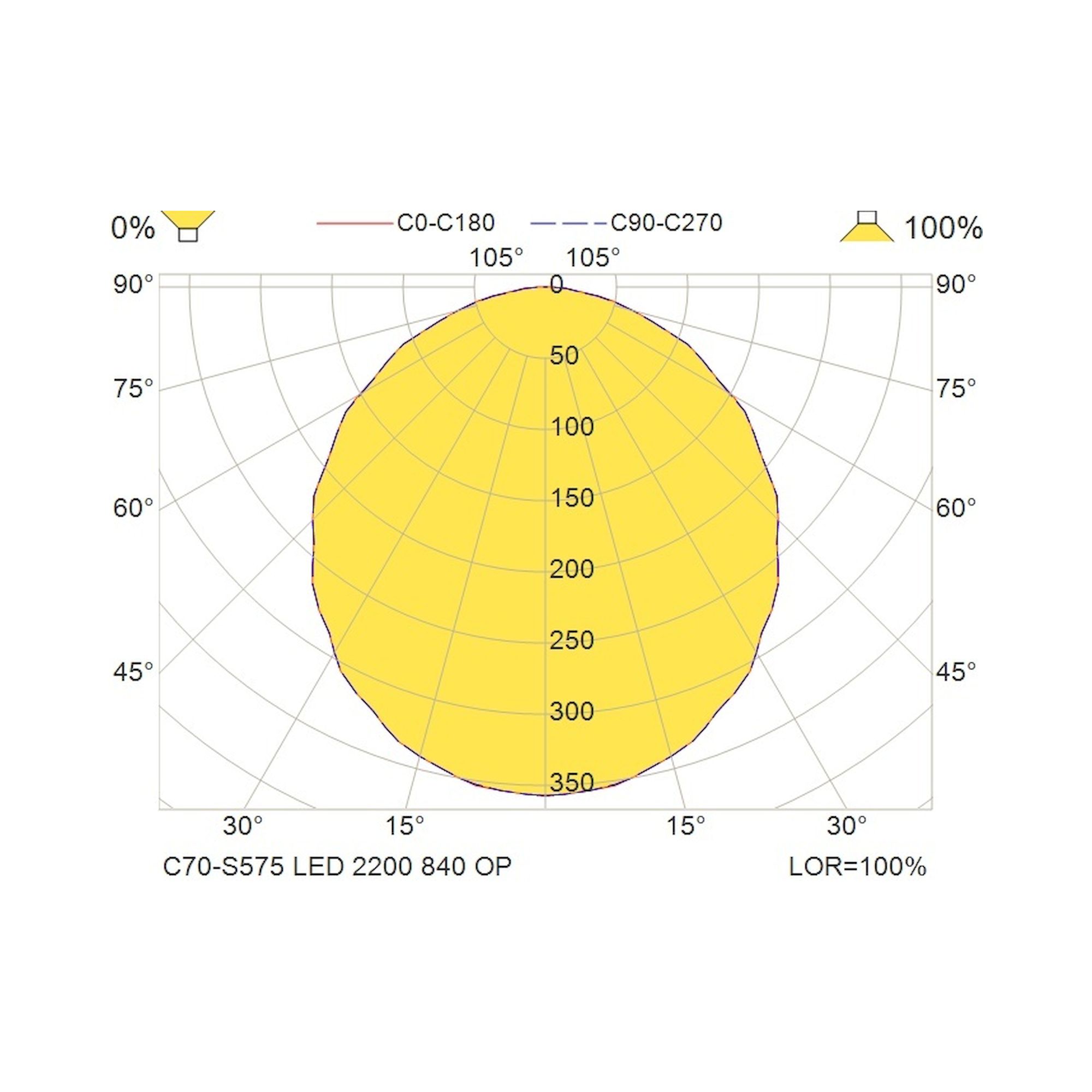 Glamox C70-S575 luminaire en saillie, 2266 lm, 4000 K