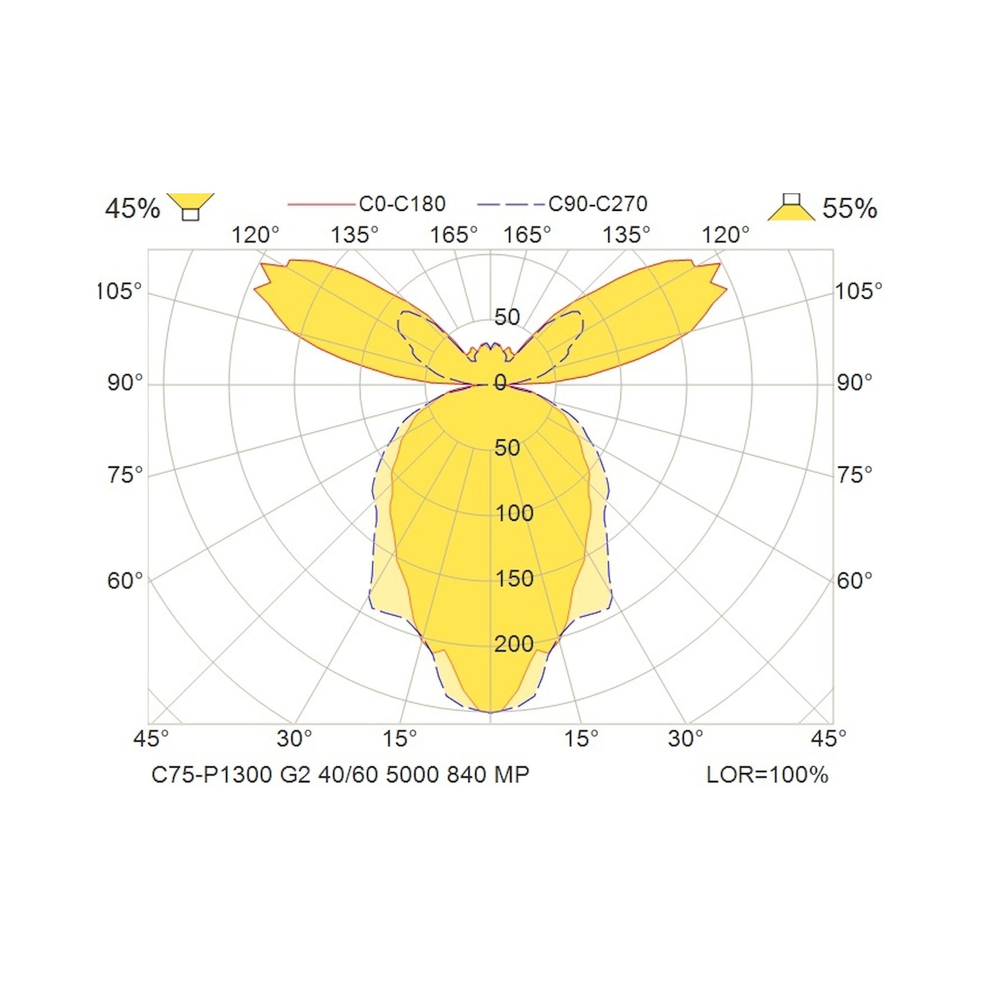 Glamox C75-P1300 luminaire décoratif, 4952 lm, 4000 K