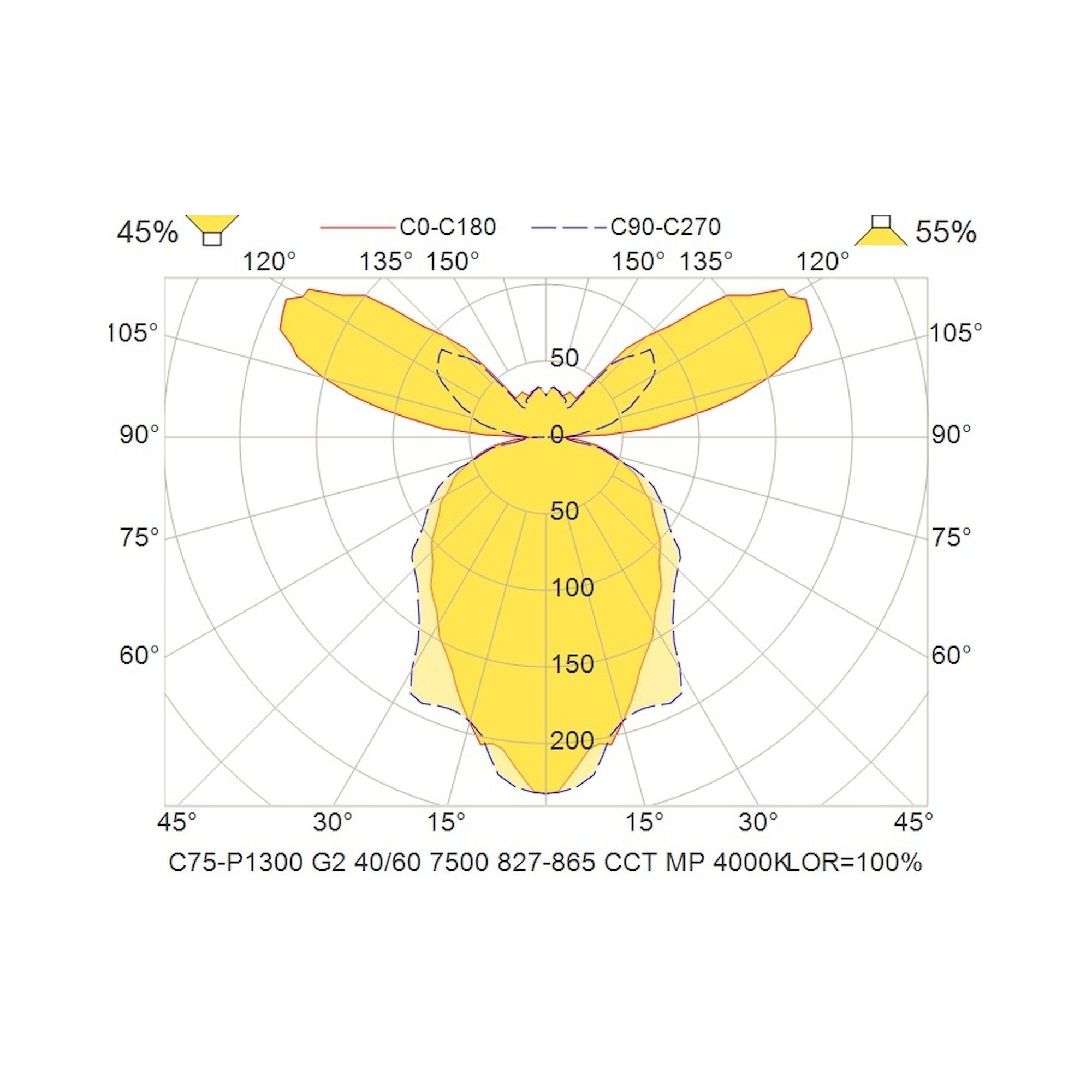 Glamox C75-P1300 luminaire décoratif, 7872 lm, blanc variable (Tunable White), à gradation DALI