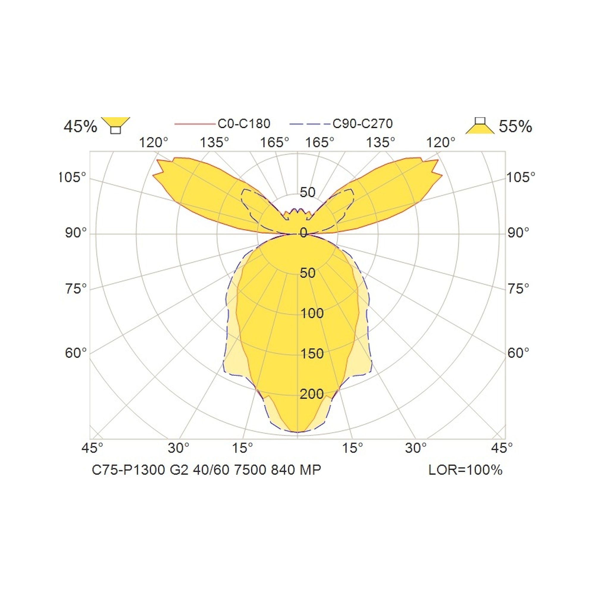 Glamox C75-P1300 decorative luminaire, 7486 lm, 4000 K, DALI dimmable