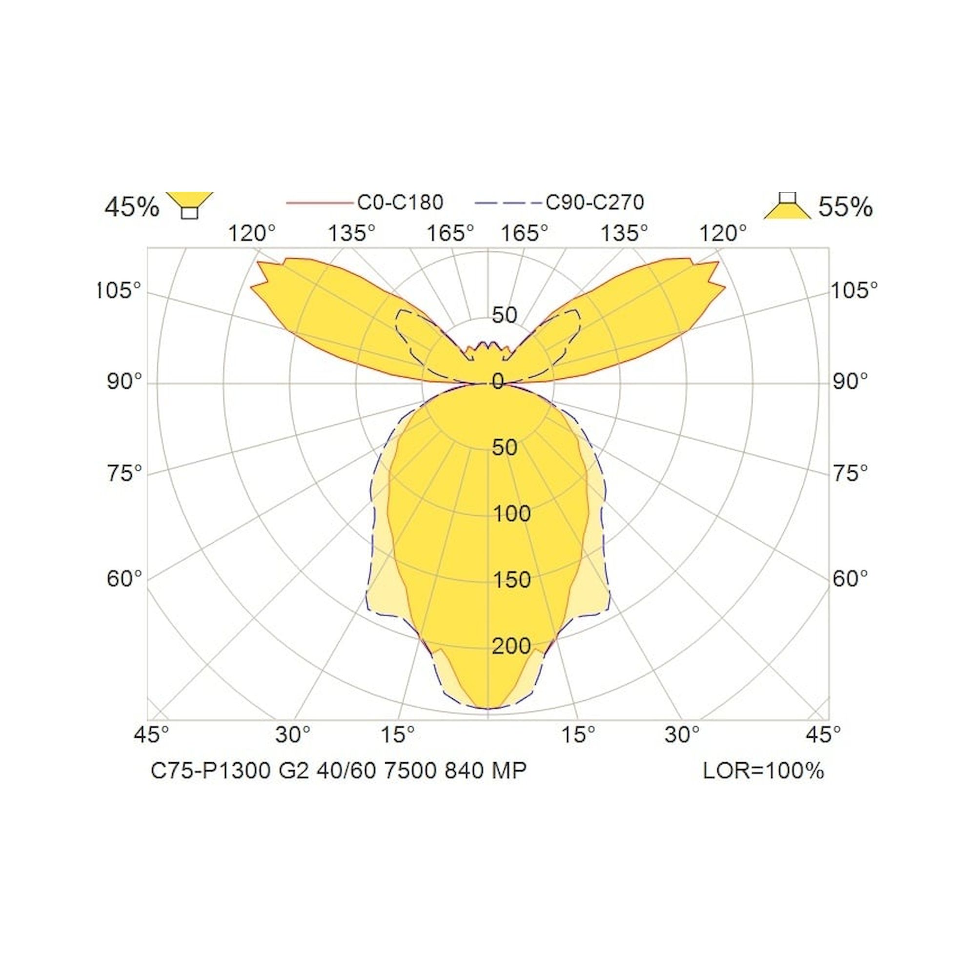 Glamox C75-P1300 luminaire décoratif, 7486 lm, 4000 K, à gradation DALI
