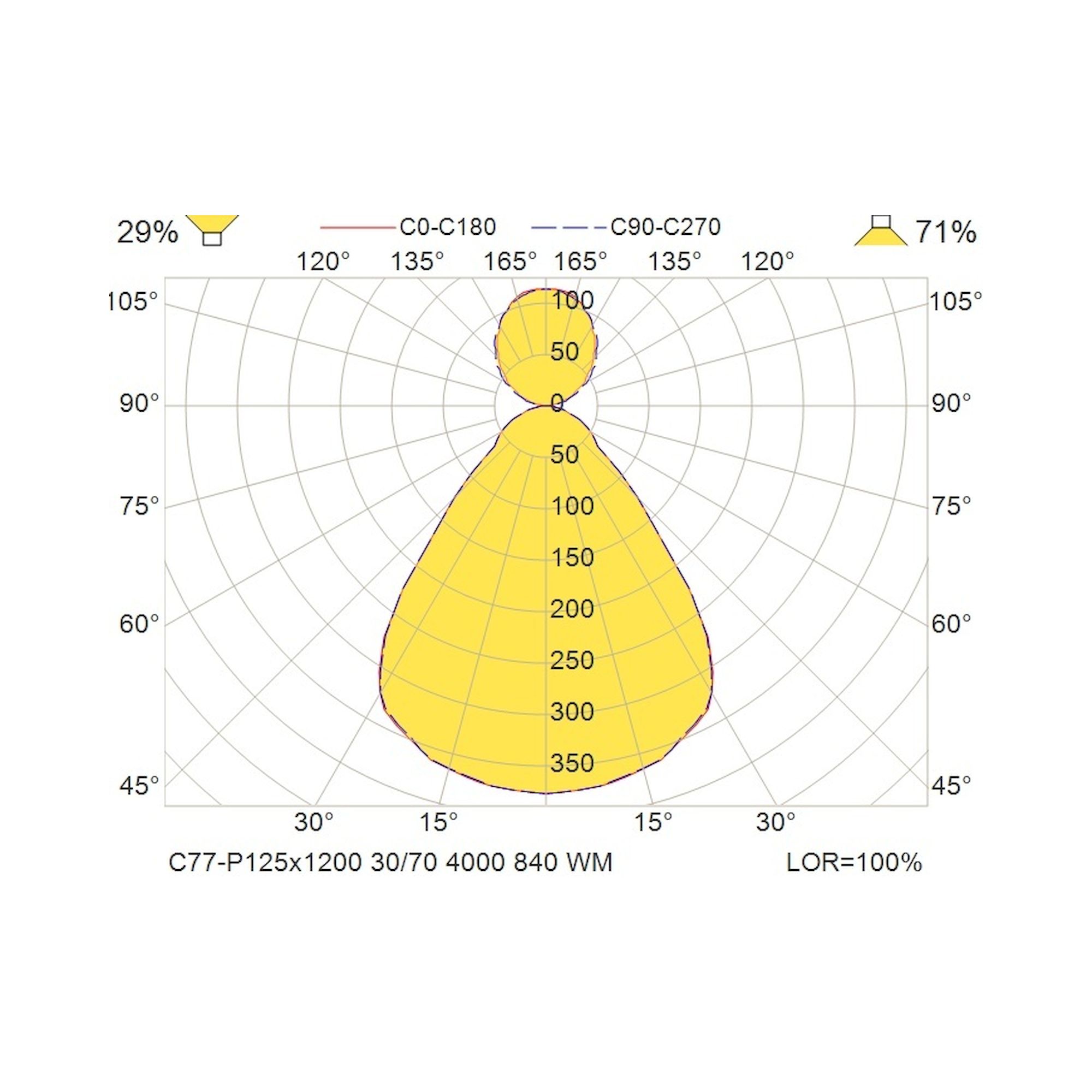 Glamox C77-P125x1200 suspension, 4164 lm, 4000 K, à gradation DALI