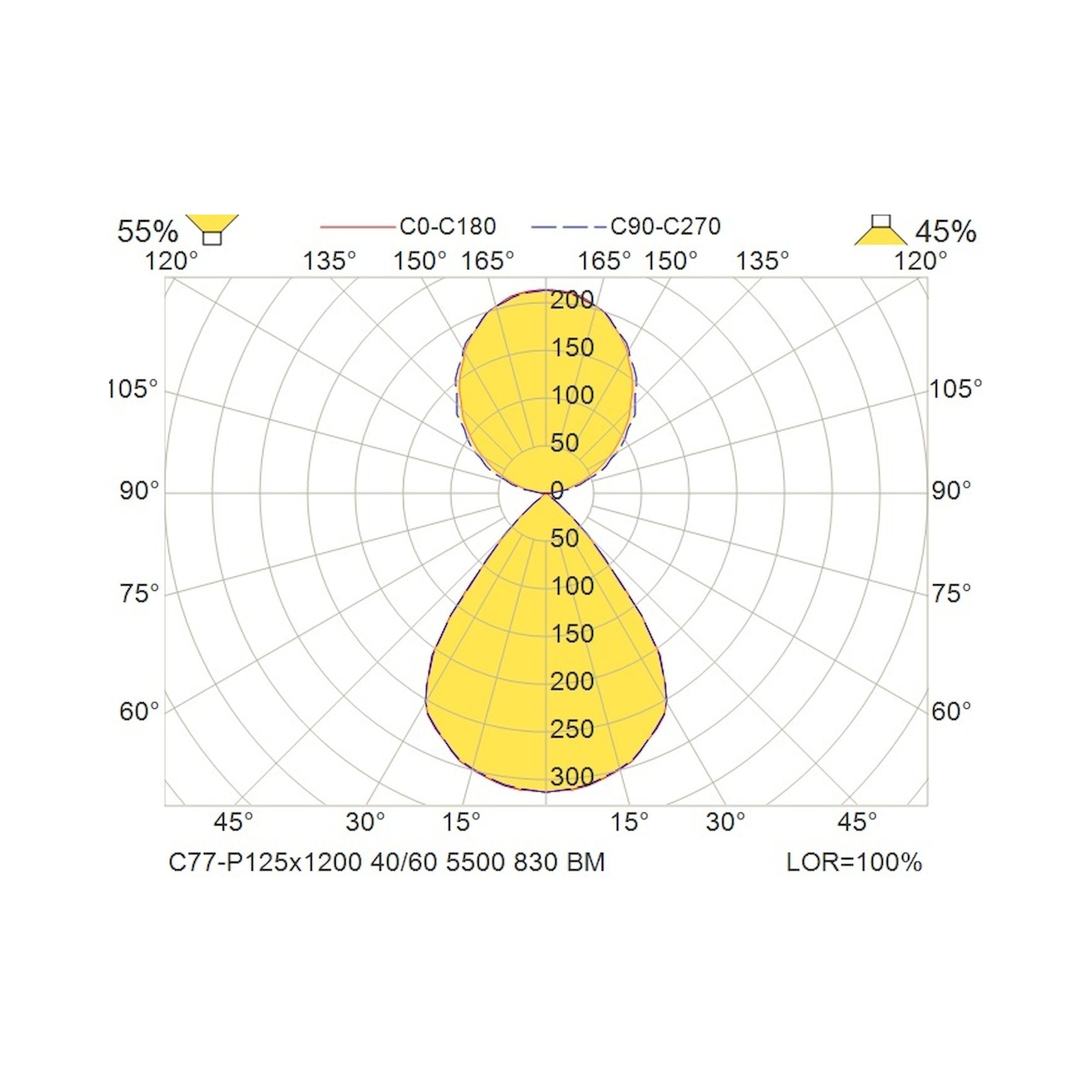 Glamox C77-P125x1200 Pendelleuchte, 5183 lm, 3000 K, DALI-dimmbar