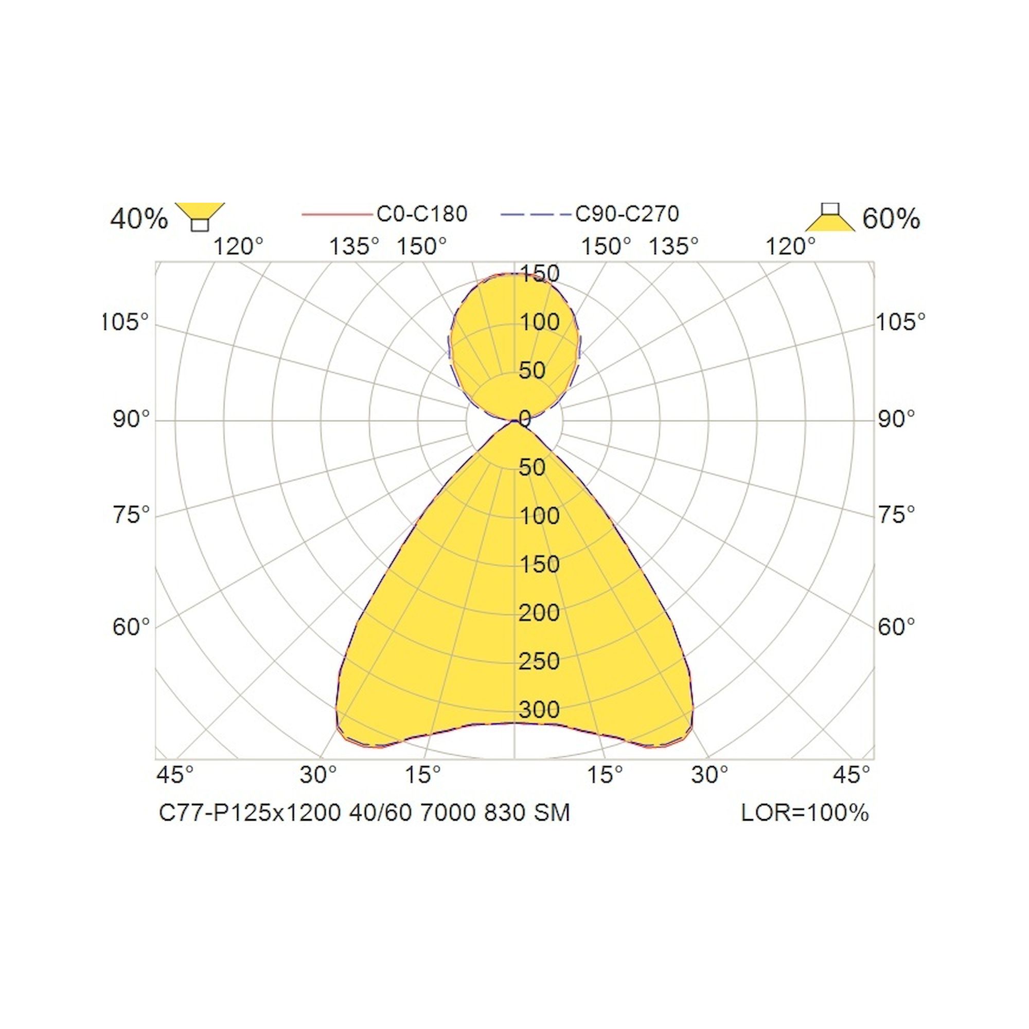 Glamox C77-P125x1200 pendant luminaire, 6577 lm, 3000 K, DALI dimmable