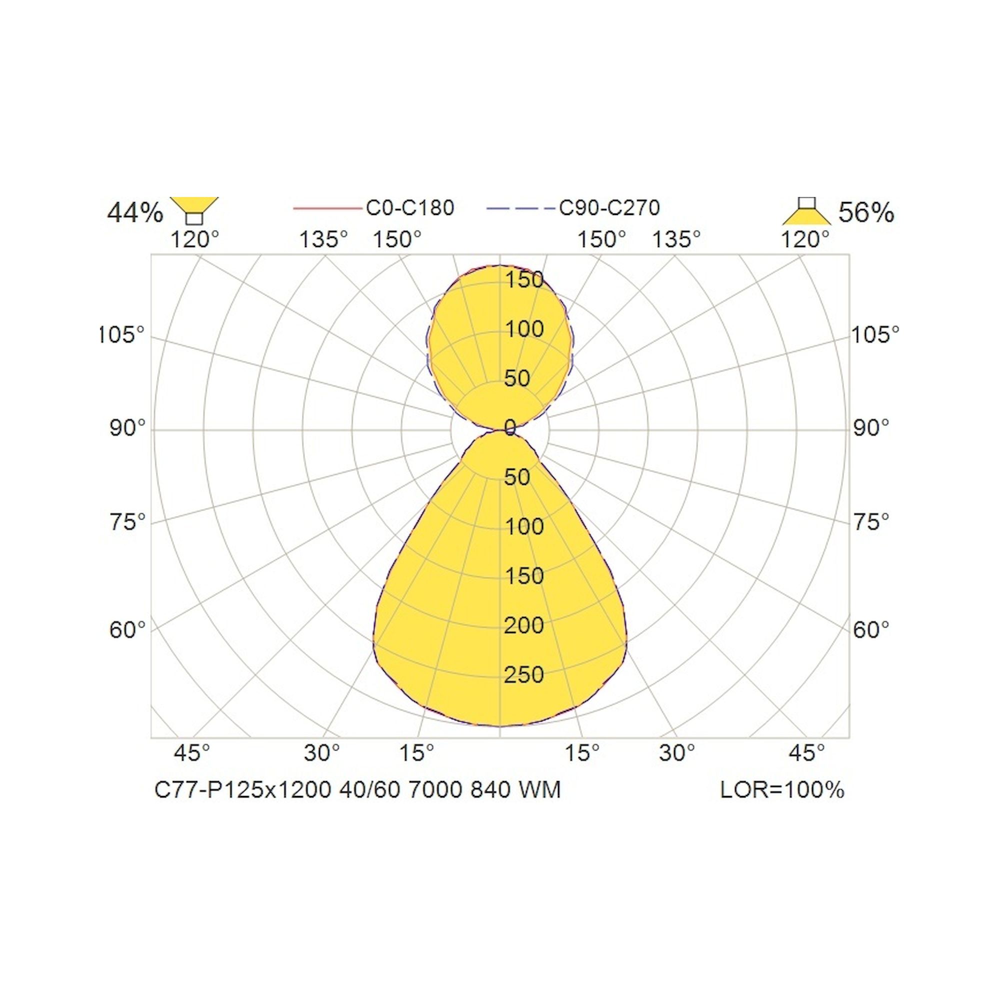 Glamox C77-P125x1200 suspension, 6901 lm, 4000 K, à gradation DALI