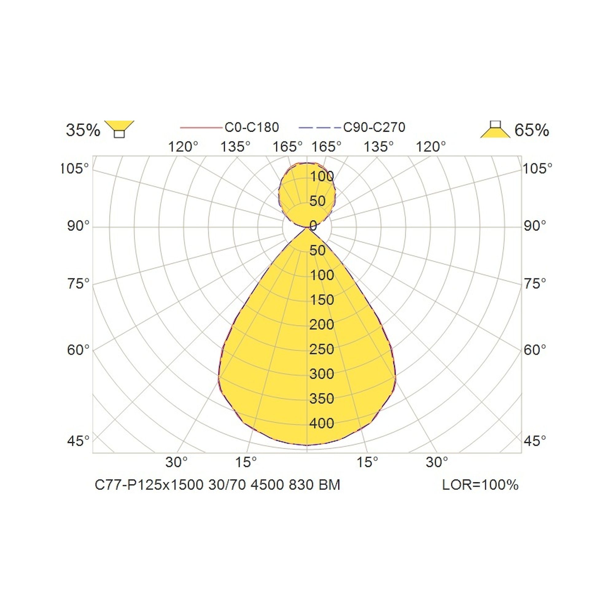 Glamox C77-P125x1500 Pendelleuchte, 4246 lm, 3000 K, DALI-dimmbar