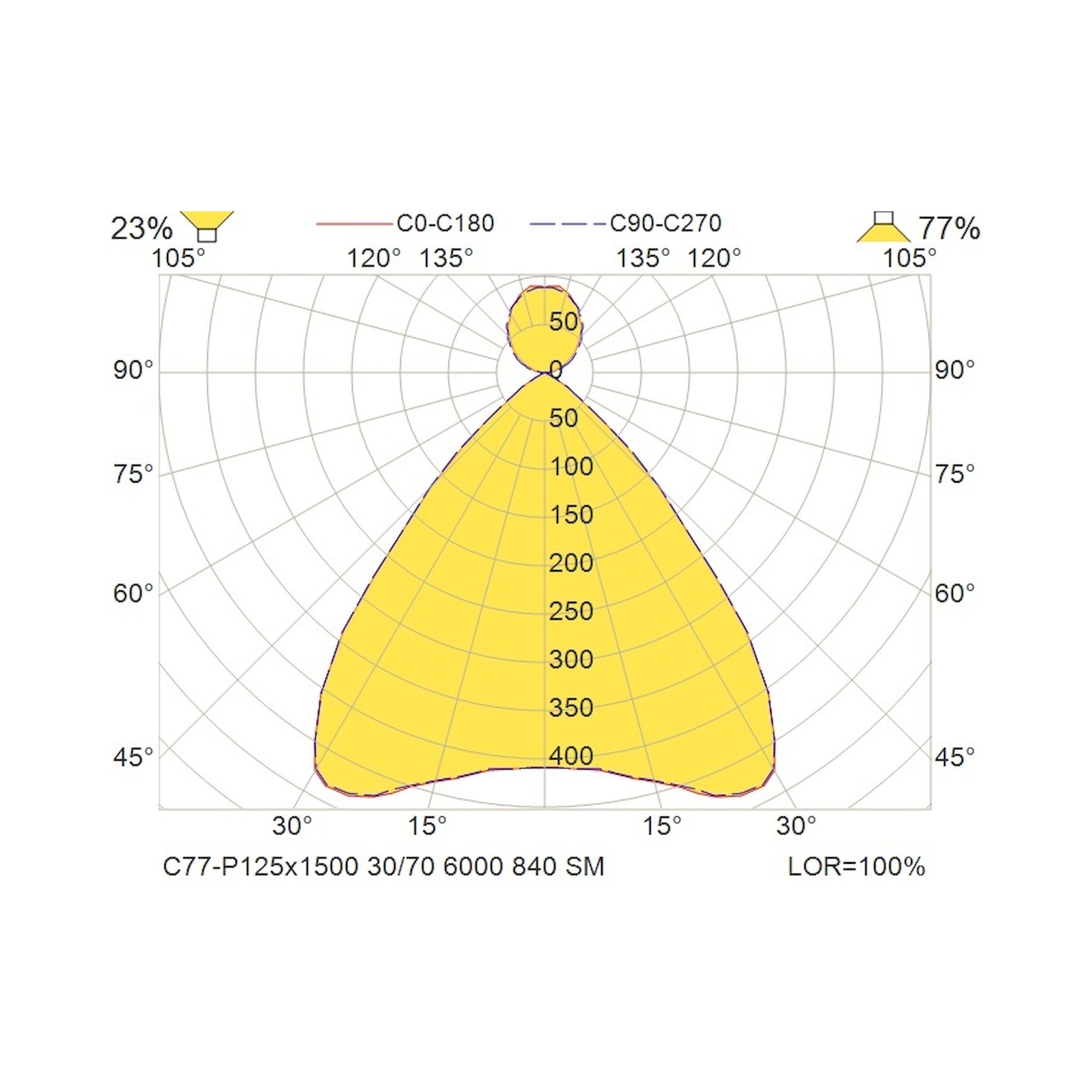 Glamox C77-P125x1500 suspension, 6143 lm, 4000 K, commutable