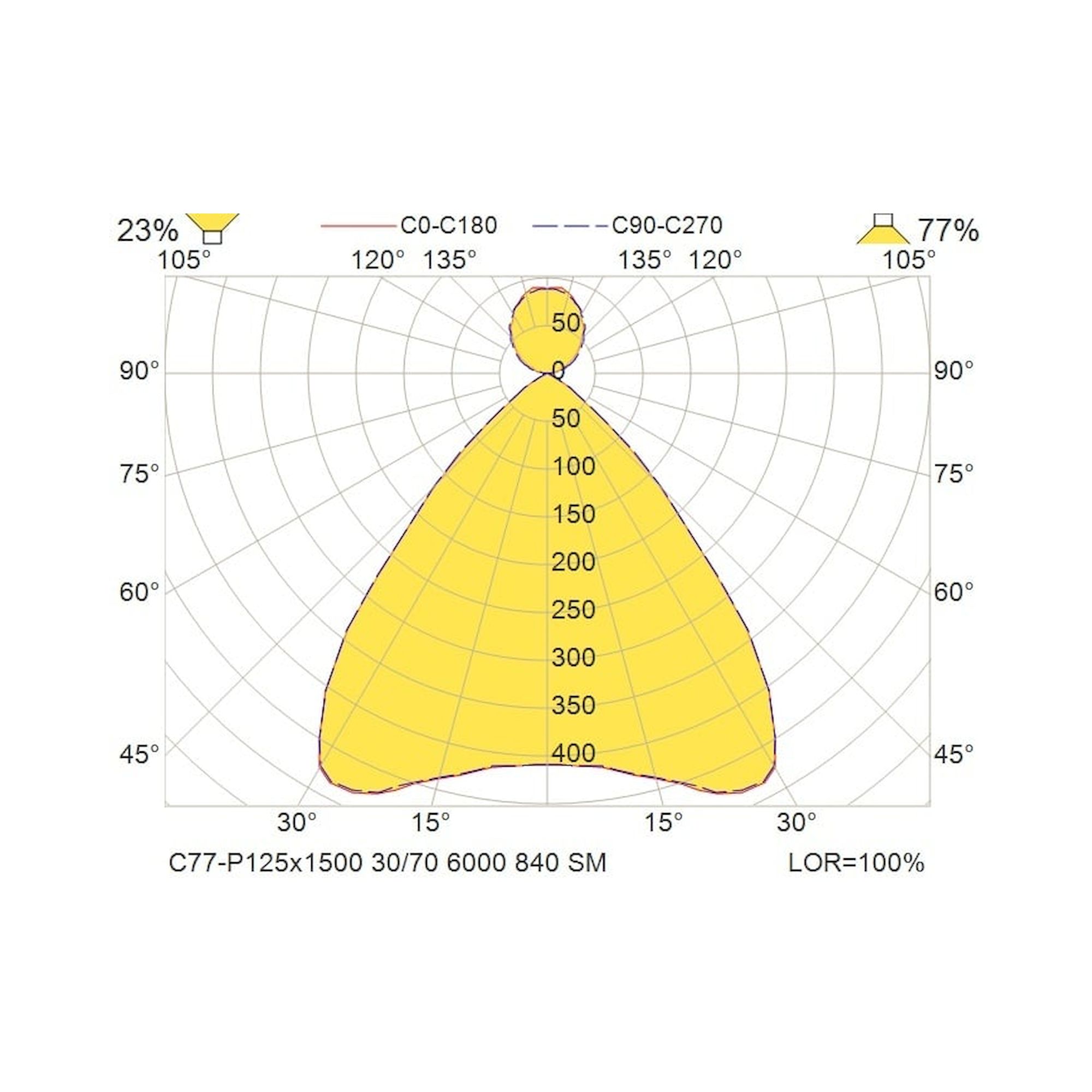 Glamox C77-P125x1500 Pendelleuchte, 6143 lm, 4000 K, DALI-dimmbar