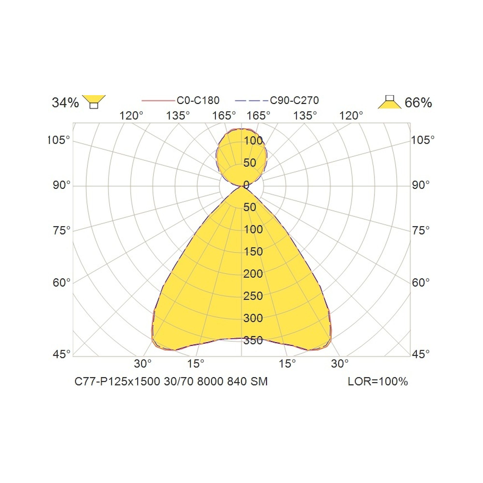 Glamox C77-P125x1500 suspension, 7799 lm, 4000 K