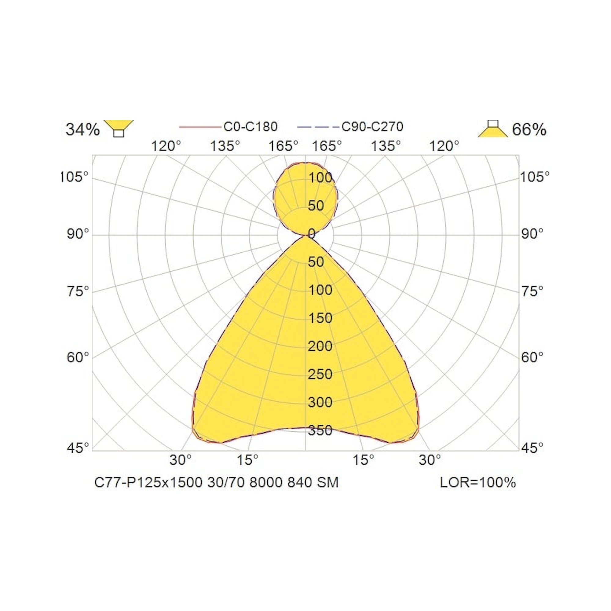 Glamox C77-P125x1500 Pendelleuchte, 7799 lm, 4000 K, DALI-dimmbar