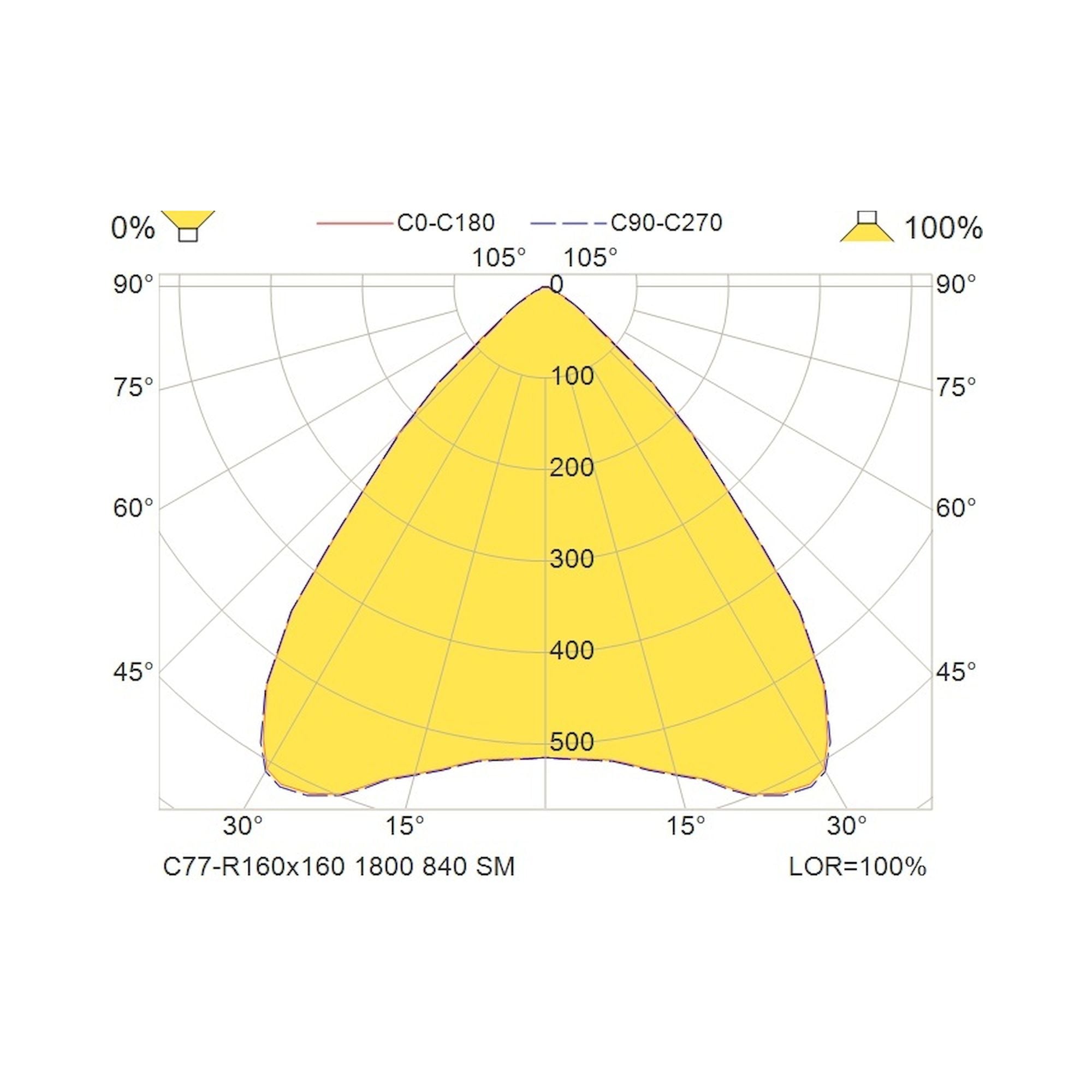 Glamox C77-R160x160 Downlight, 1879 lm, 4000 K, DALI-dimmbar
