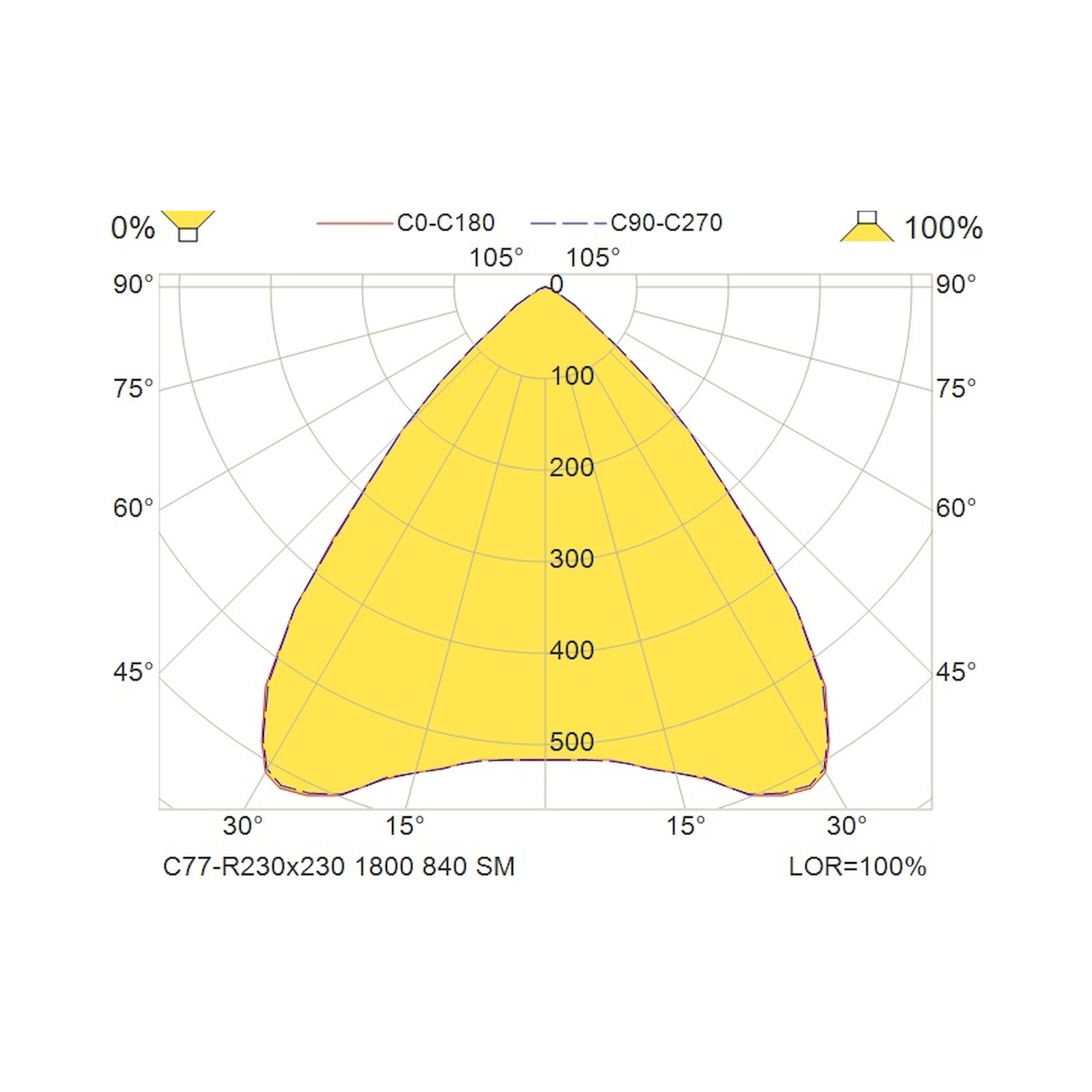 Glamox C77-R230x230 Downlight, 1822 lm, 4000 K, DALI-dimmbar