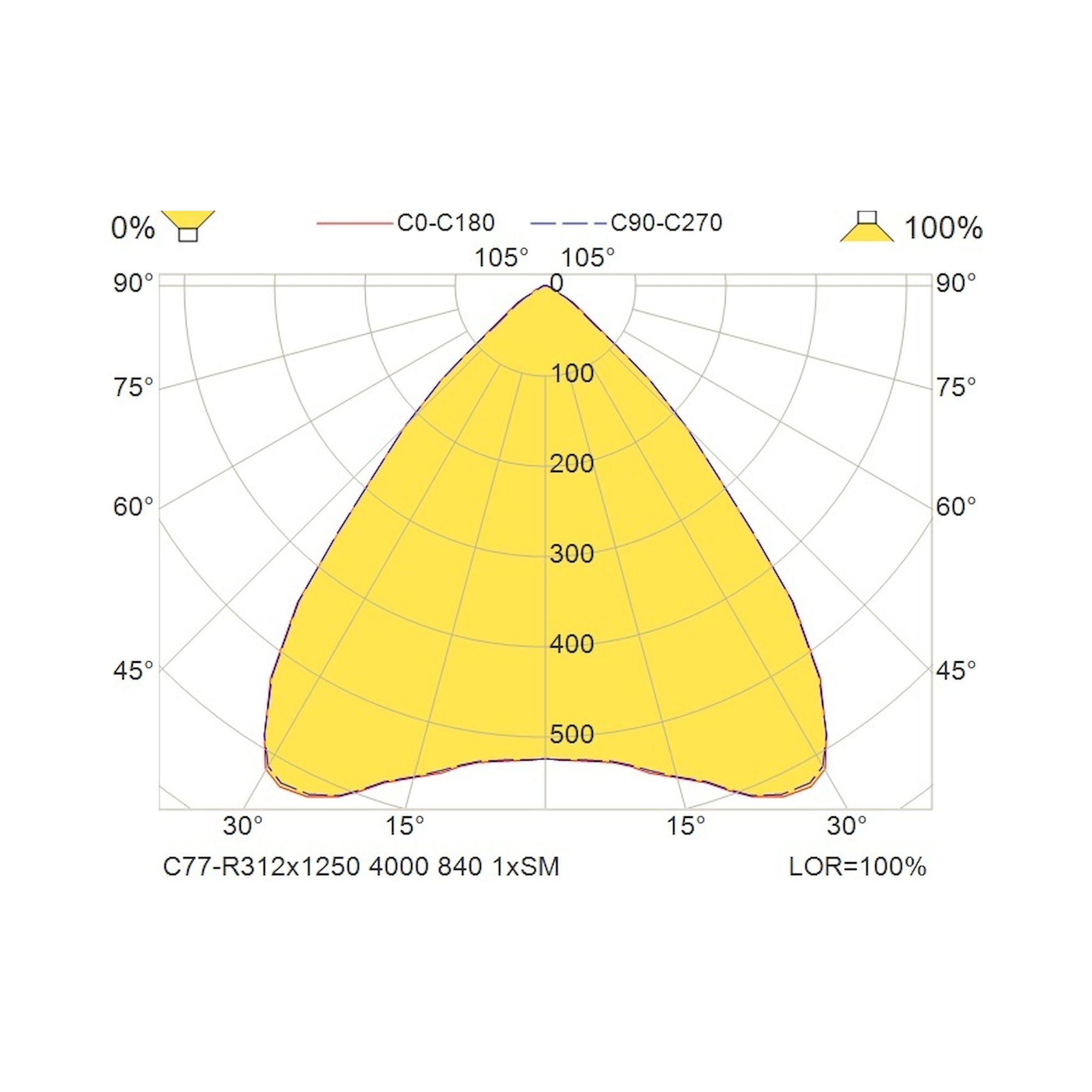 Glamox C77-R312x1250 luminaire encastré, 4176 lm, 4000 K, commutable