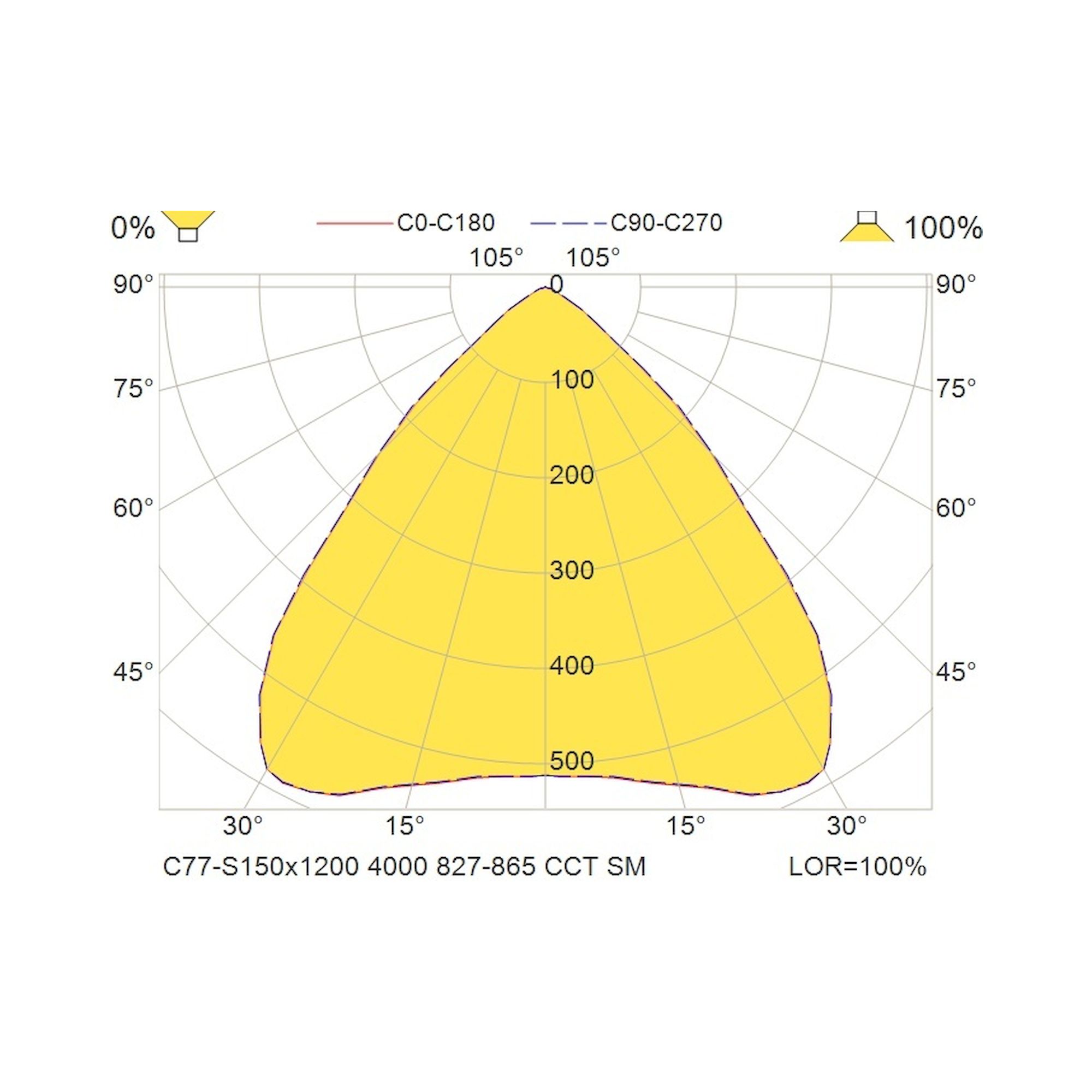 Glamox C77-S150x1200 luminaire en saillie, 3959 lm, blanc variable (Tunable White), à gradation DALI