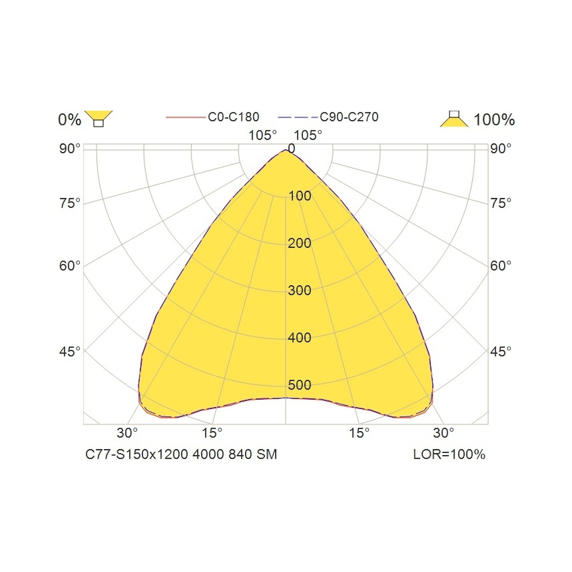 Glamox C77-S150x1200 surface-mounted luminaire, 4176 lm, 4000 K