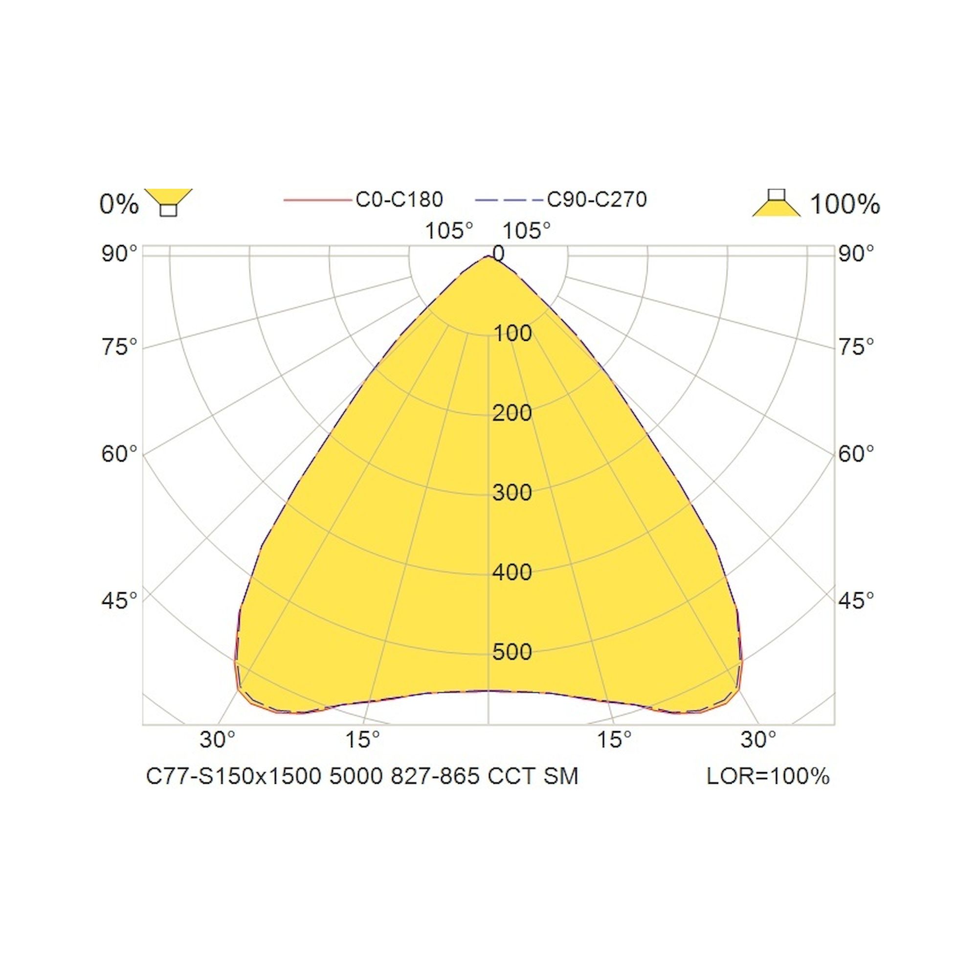 Glamox C77-S150x1500 luminaire en saillie, 4904 lm, blanc variable (Tunable White), à gradation DALI