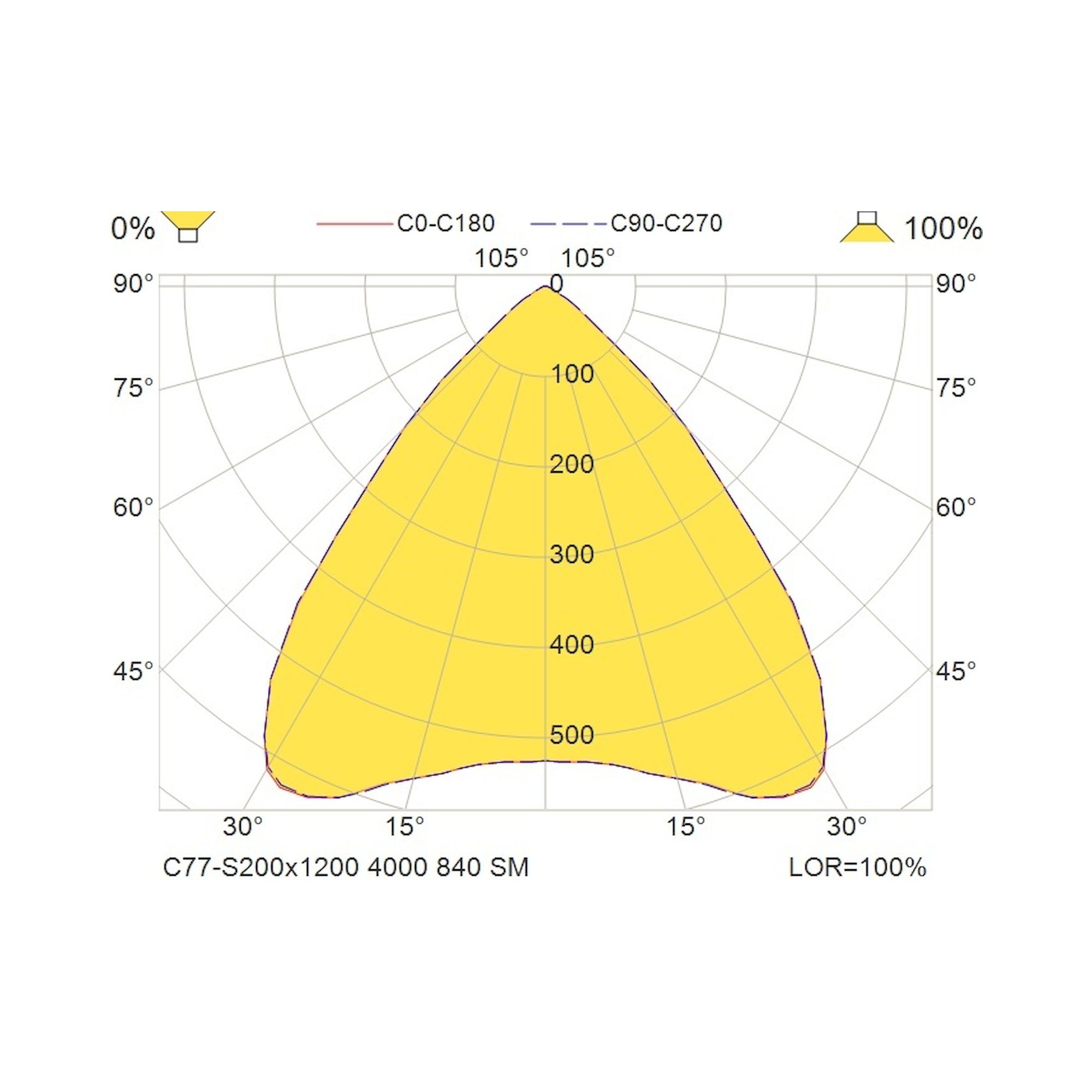 Glamox C77-S200x1200 luminaire en saillie, 4085 lm, 4000 K, à gradation DALI