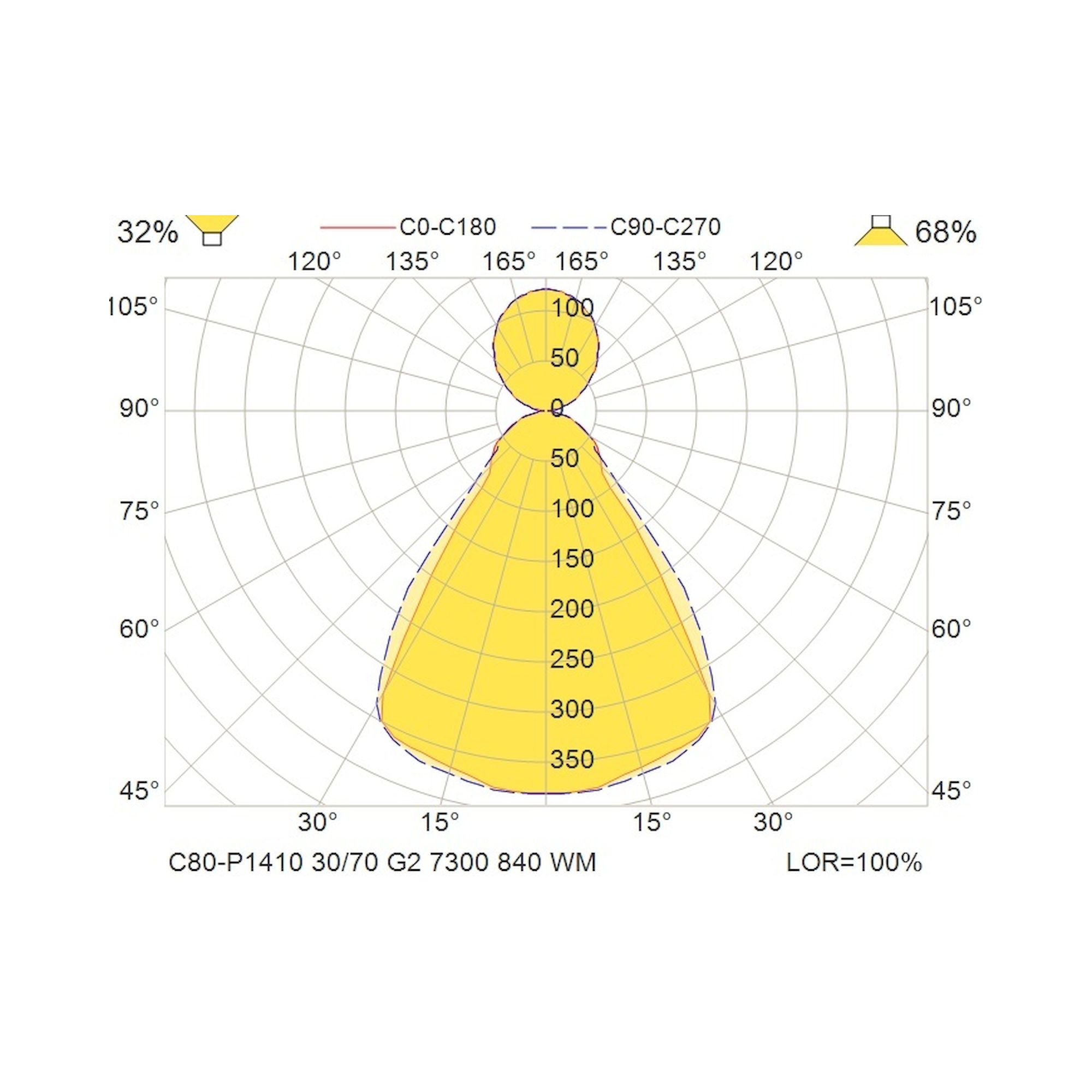 Glamox C80-P1410 suspension, 6977 lm, 4000 K, à gradation DALI