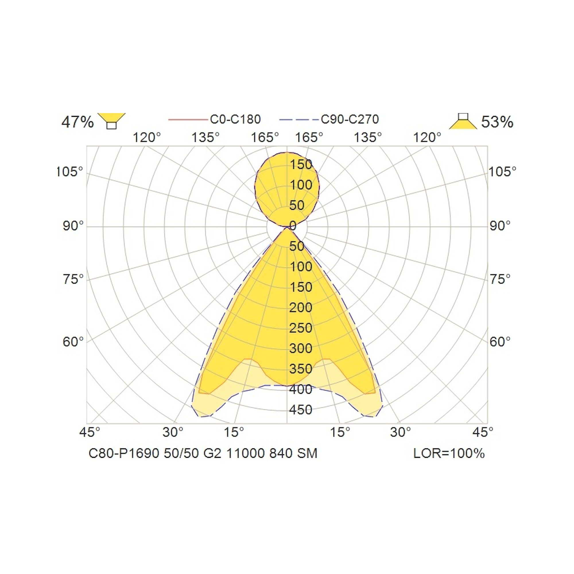 Glamox C80-P1690 pendant luminaire, 12231 lm, 4000 K, DALI dimmable