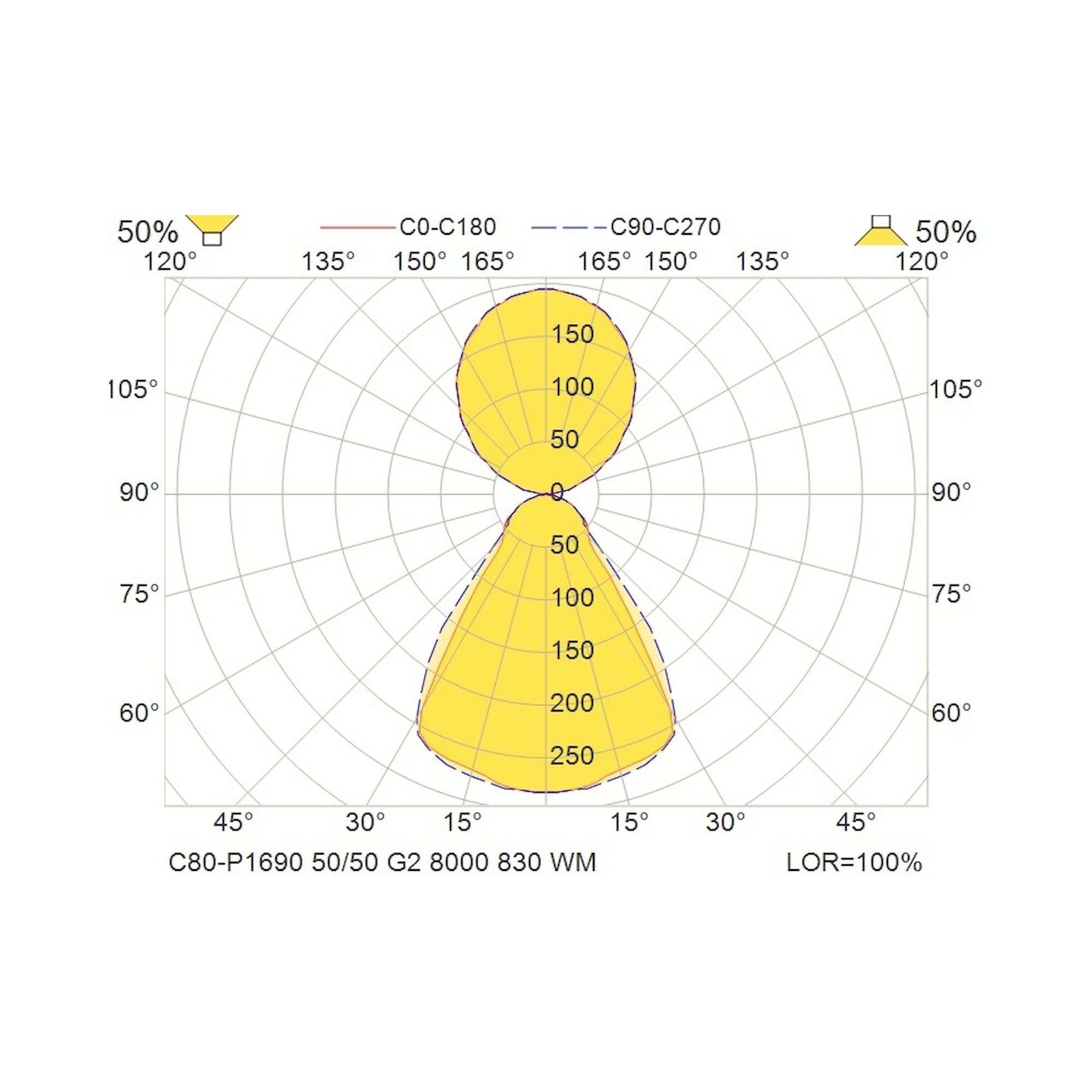 Glamox C80-P1690 suspension, 7623 lm, 3000 K, commutable