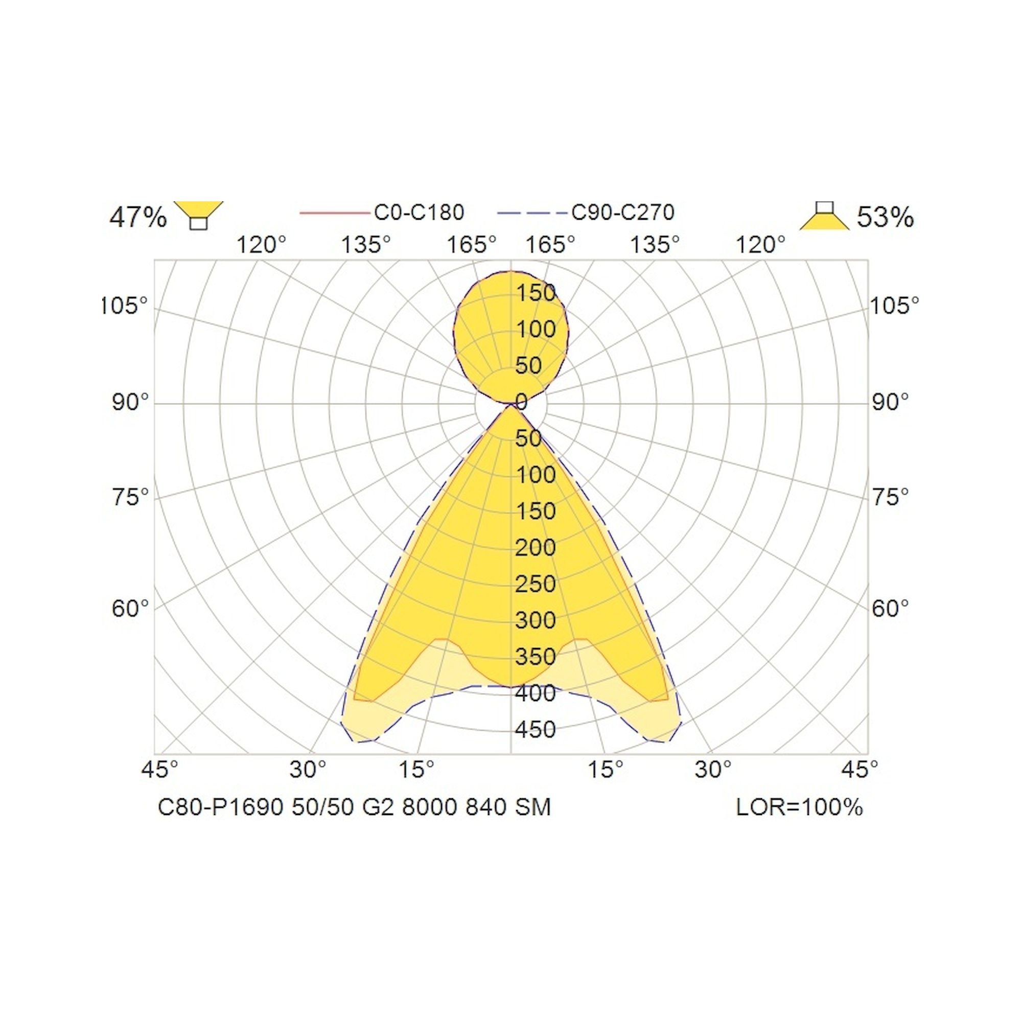 Glamox C80-P1690 pendant luminaire, 8534 lm, 4000 K, switchable