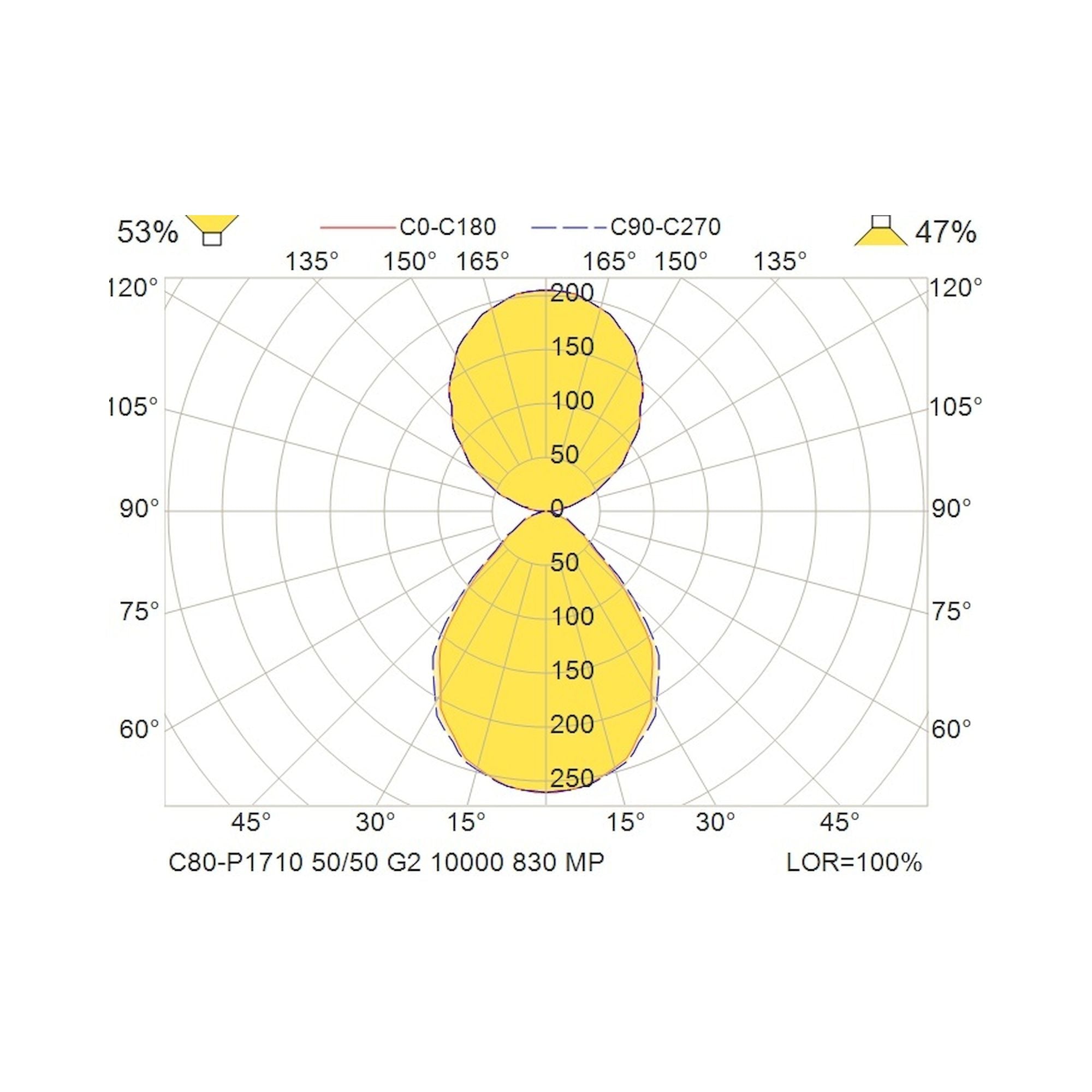 Glamox C80-P1710 suspension, 10490 lm, 3000 K, à gradation DALI