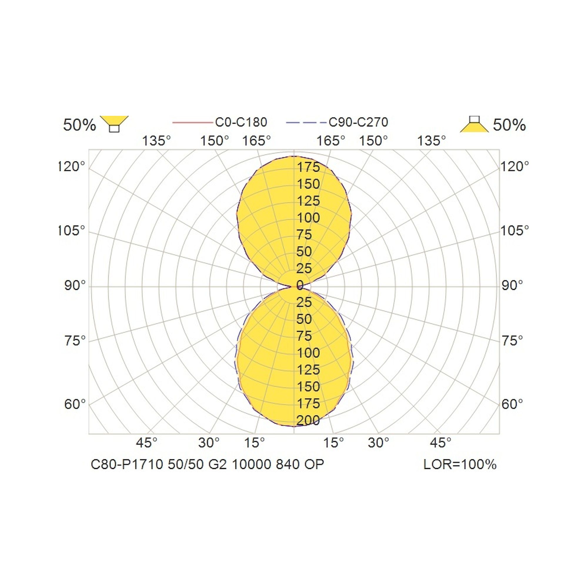 Glamox C80-P1710 suspension, 11447 lm, 4000 K, à gradation DALI