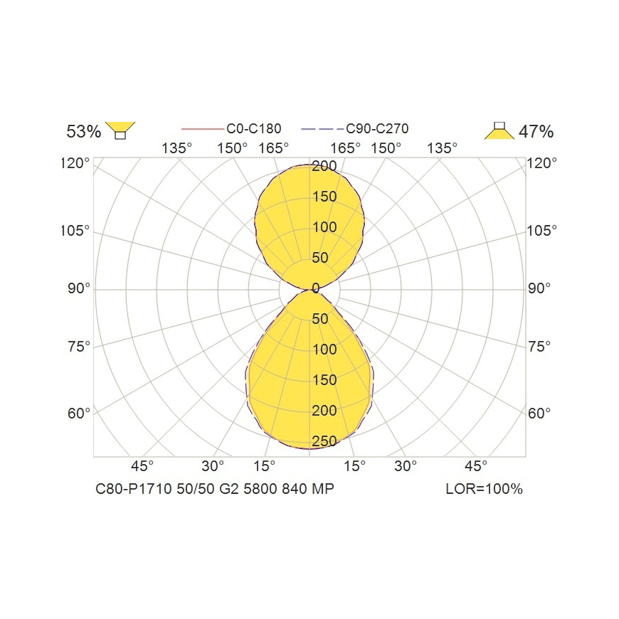 Glamox C80-P1710 pendant luminaire, 5777 lm, 4000 K, switchable