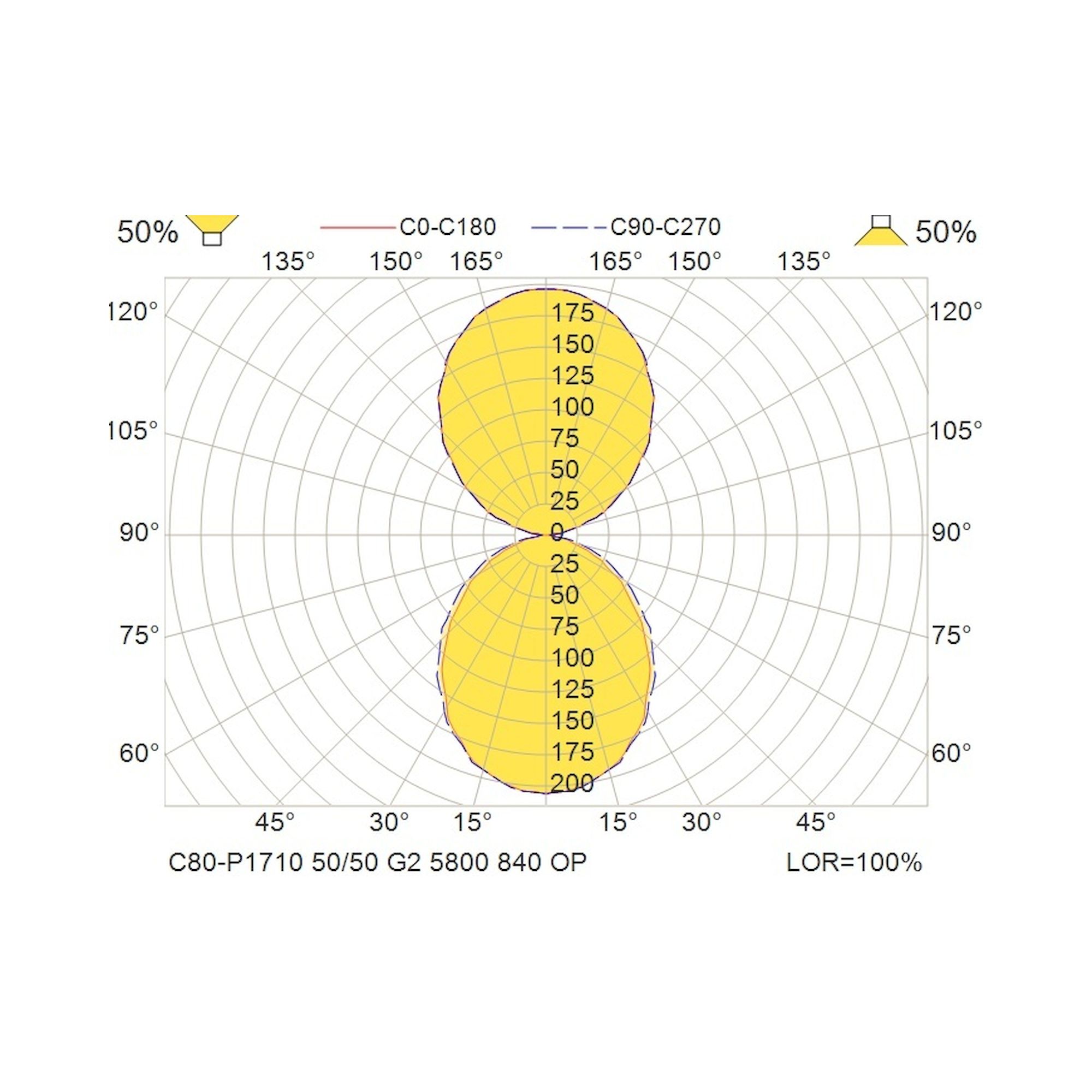 Glamox C80-P1710 suspension, 6087 lm, 4000 K, commutable